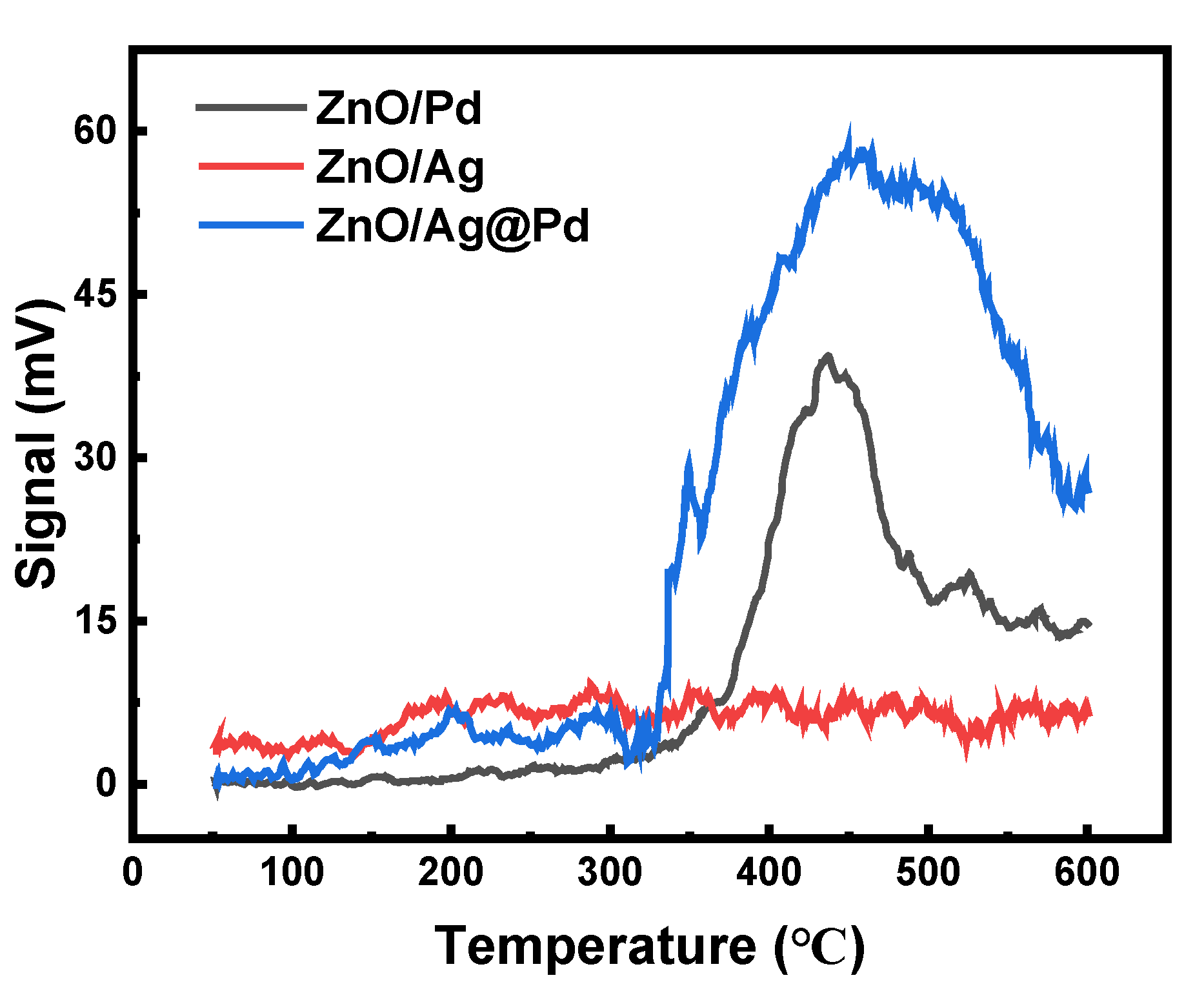 Chemosensors 10 00329 g007 550