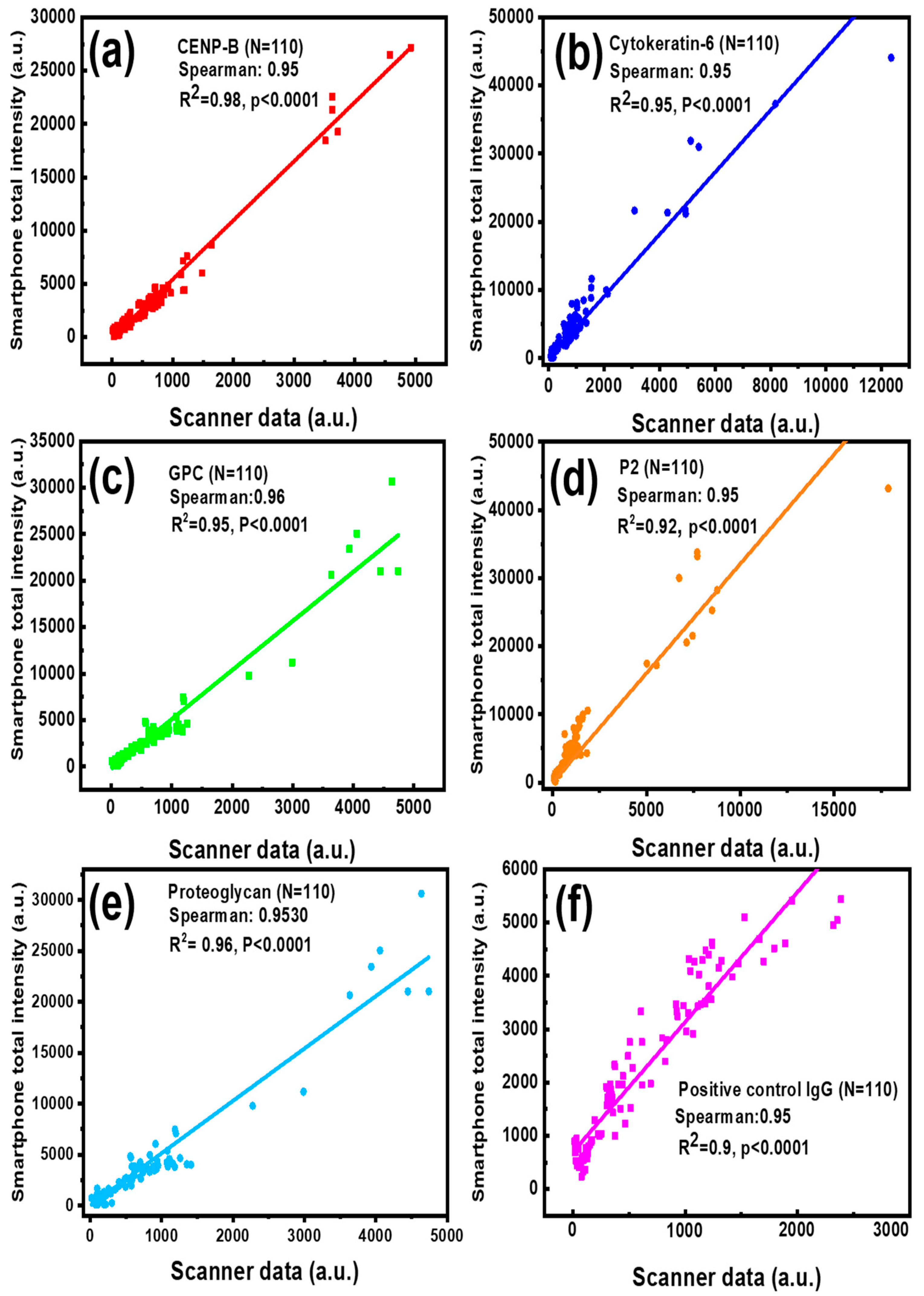 Chemosensors 10 00330 g005 550
