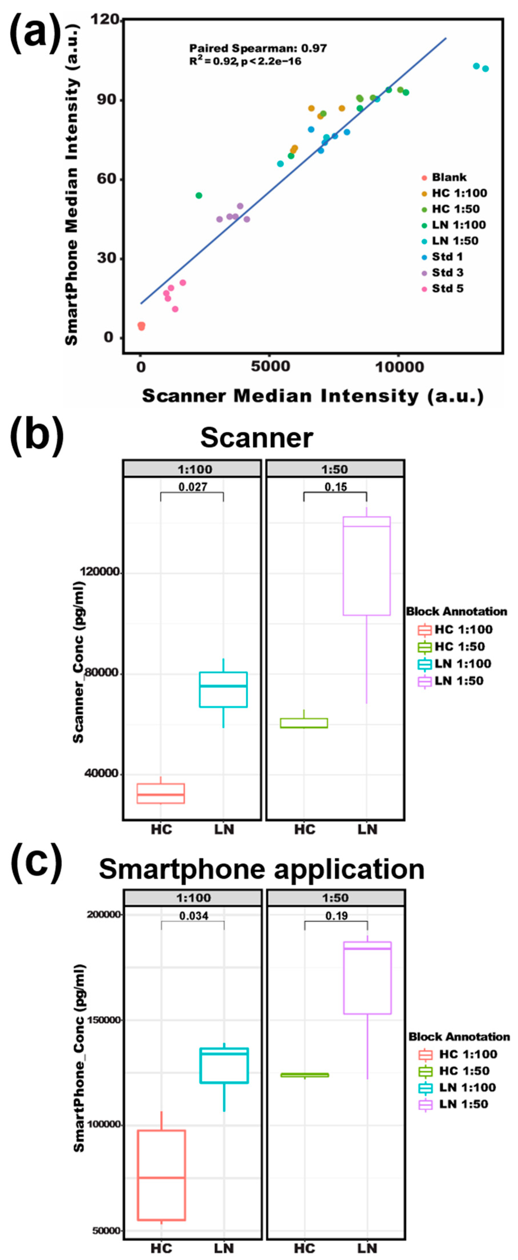 Chemosensors 10 00330 g006 550