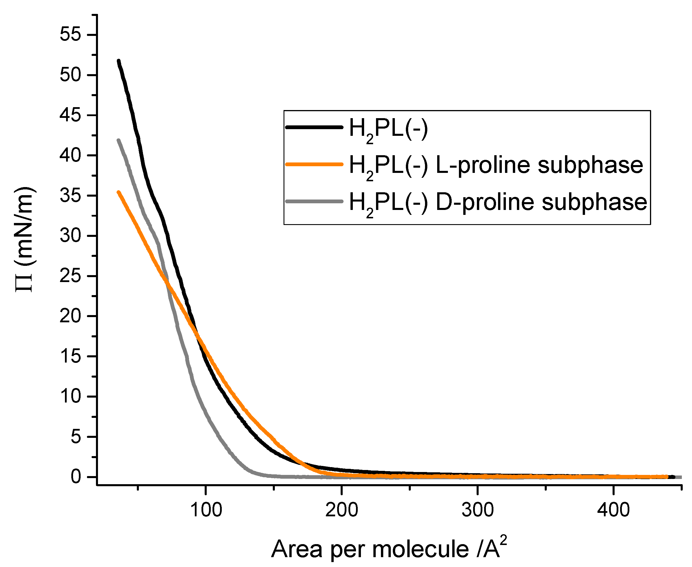 Chemosensors 10 00331 g002