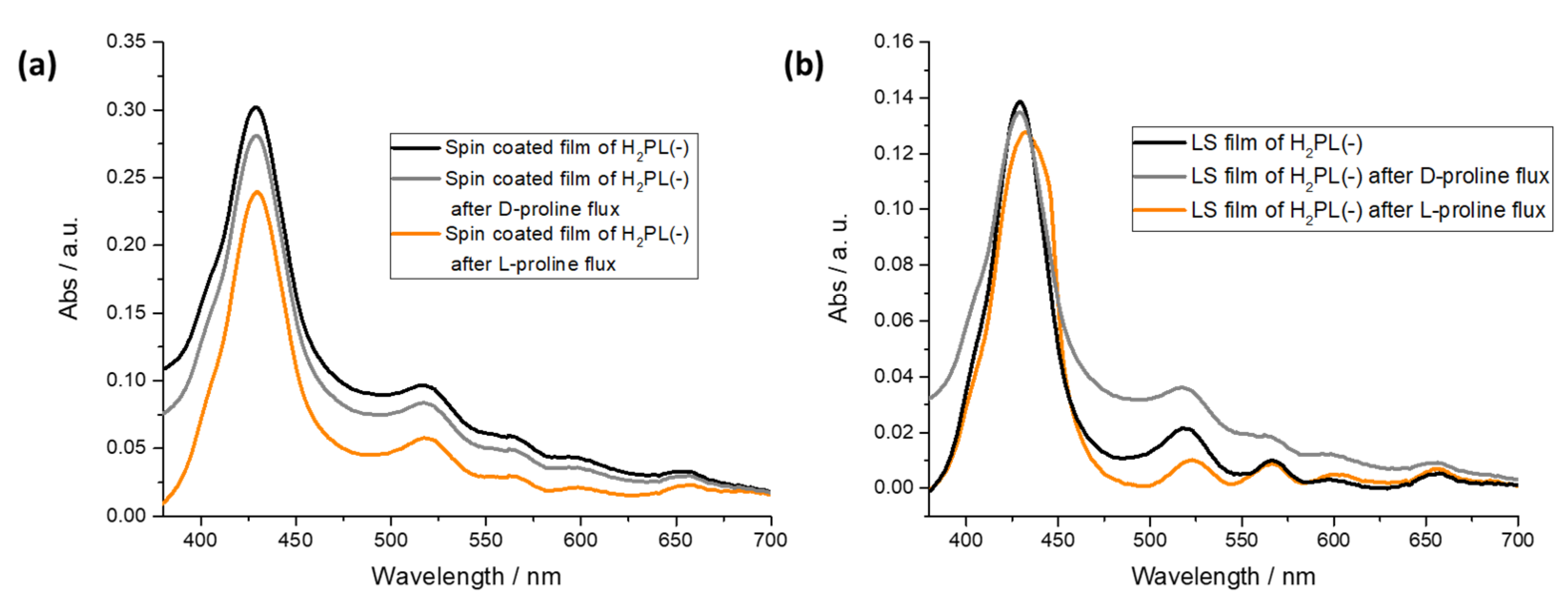 Chemosensors 10 00331 g004