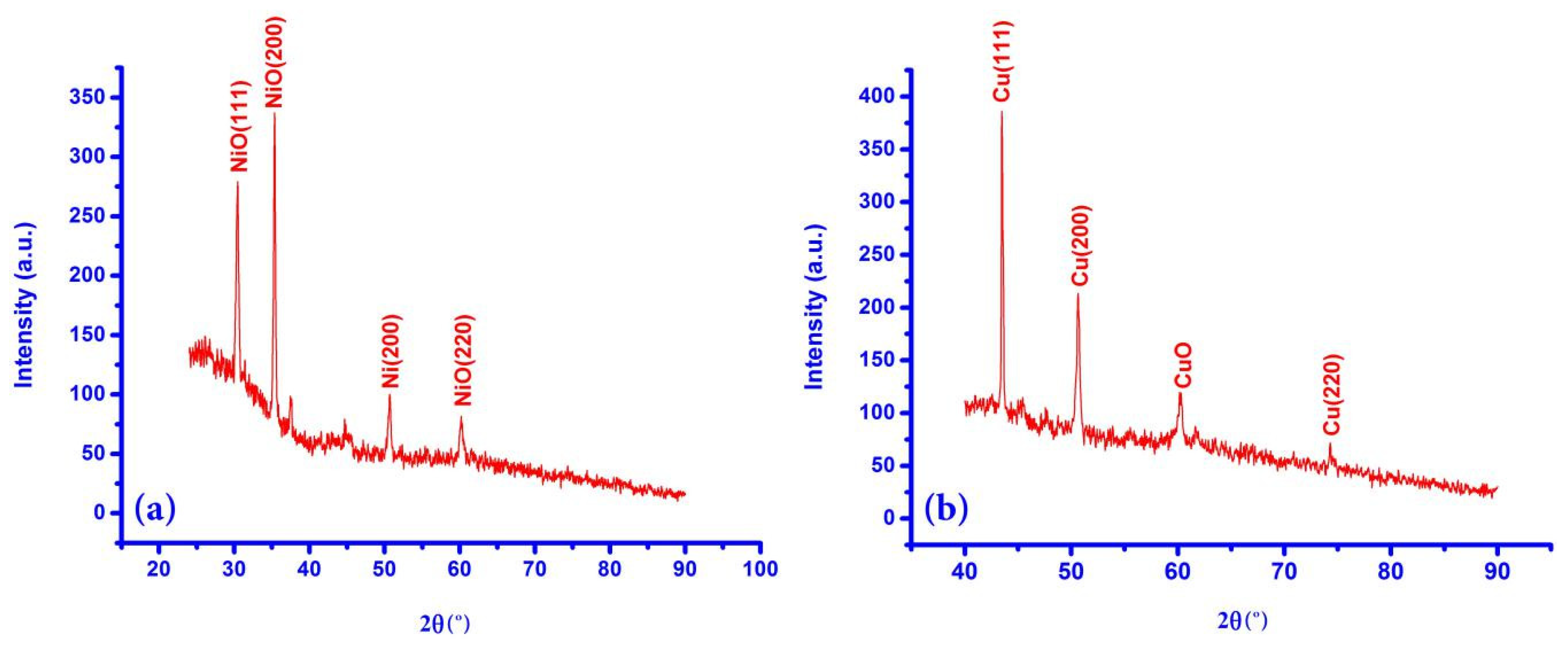 Chemosensors 10 00332 g001 550