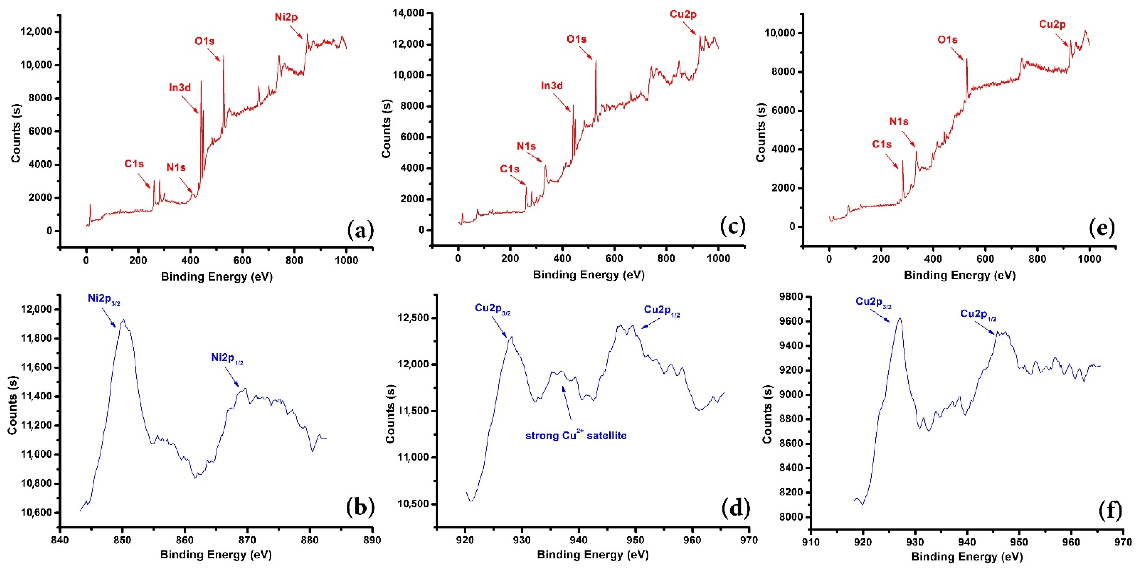 Chemosensors 10 00332 g003 550