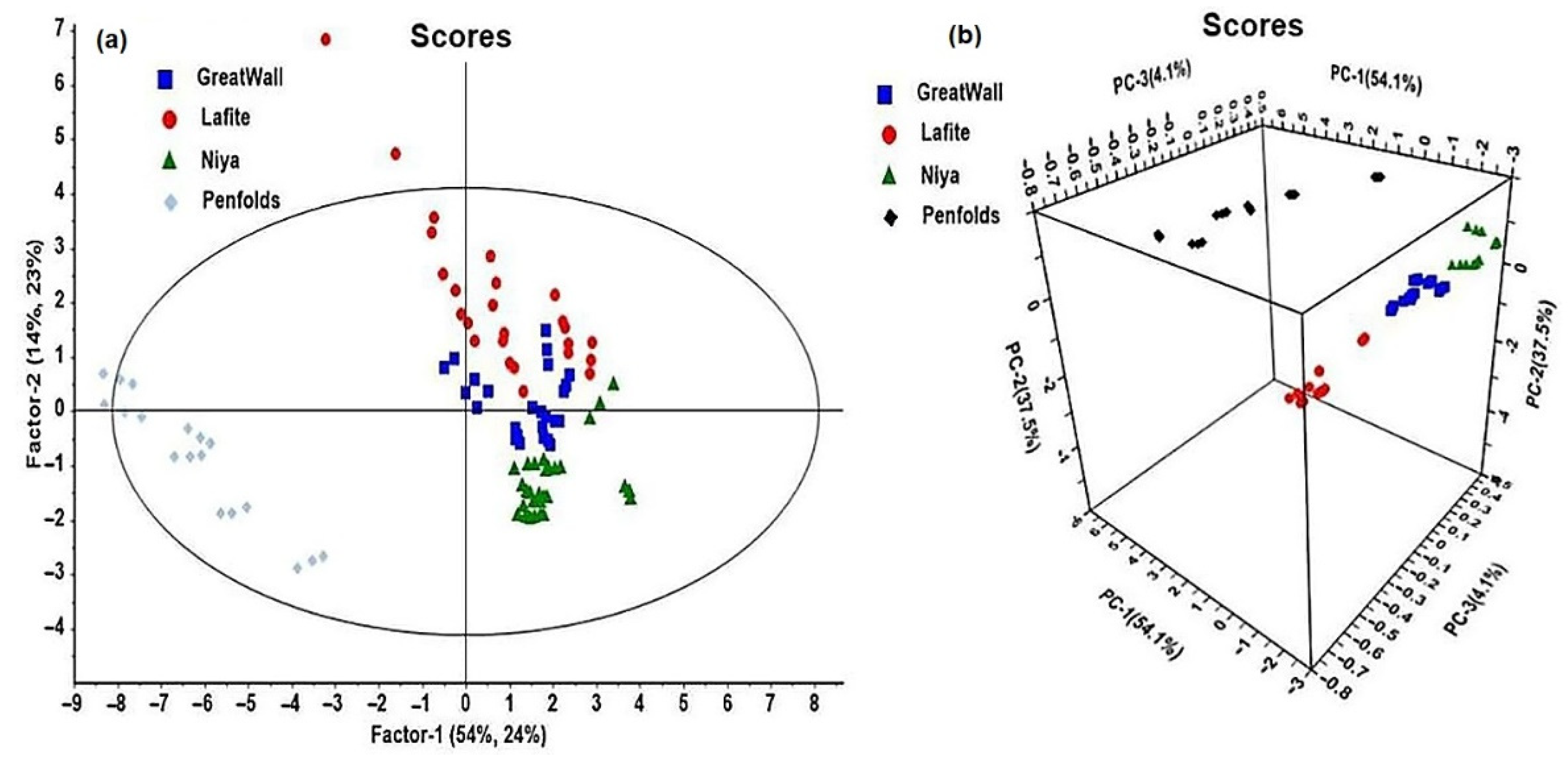 Chemosensors 10 00332 g007 550