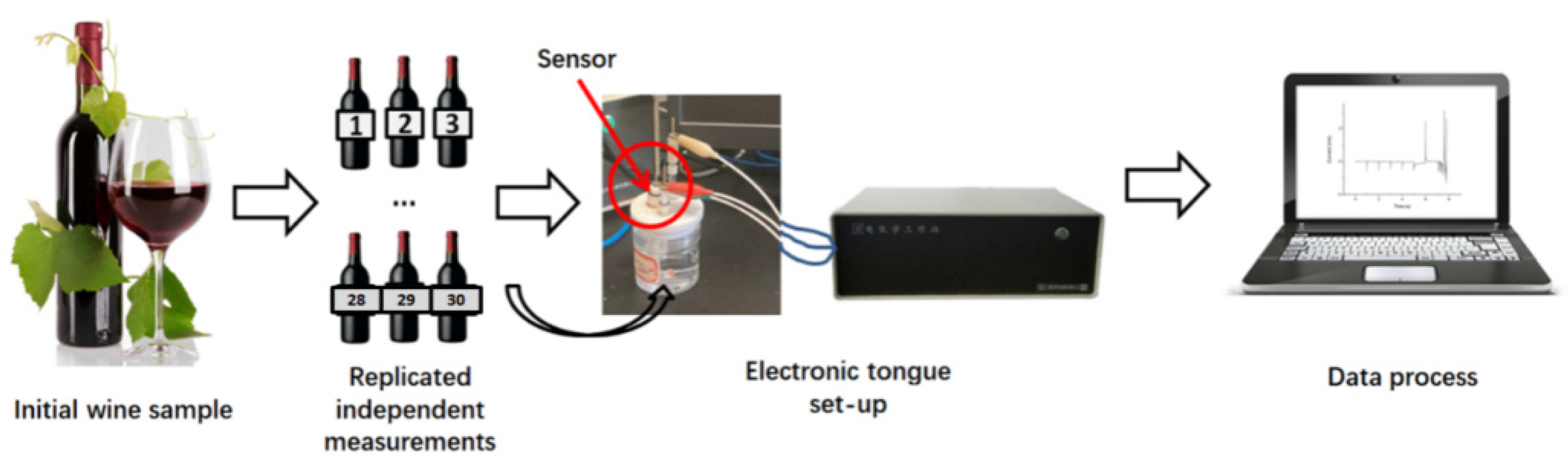 Chemosensors 10 00332 sch001 550