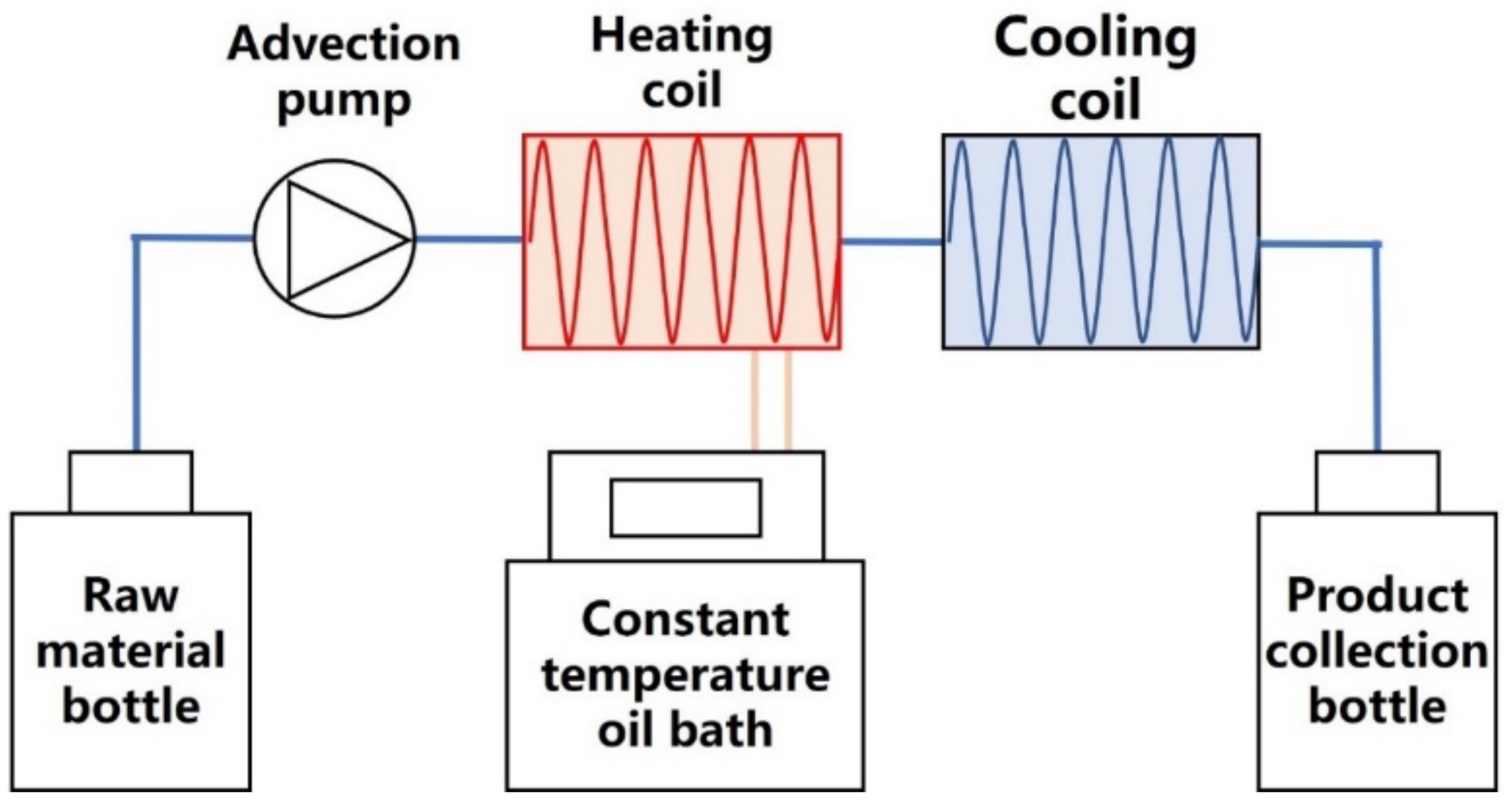 Chemosensors 10 00334 g001 550