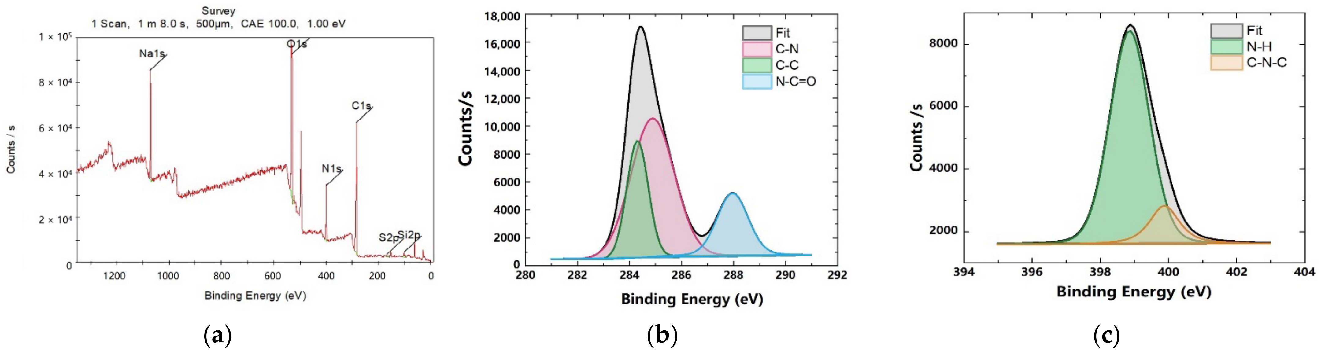 Chemosensors 10 00334 g006 550