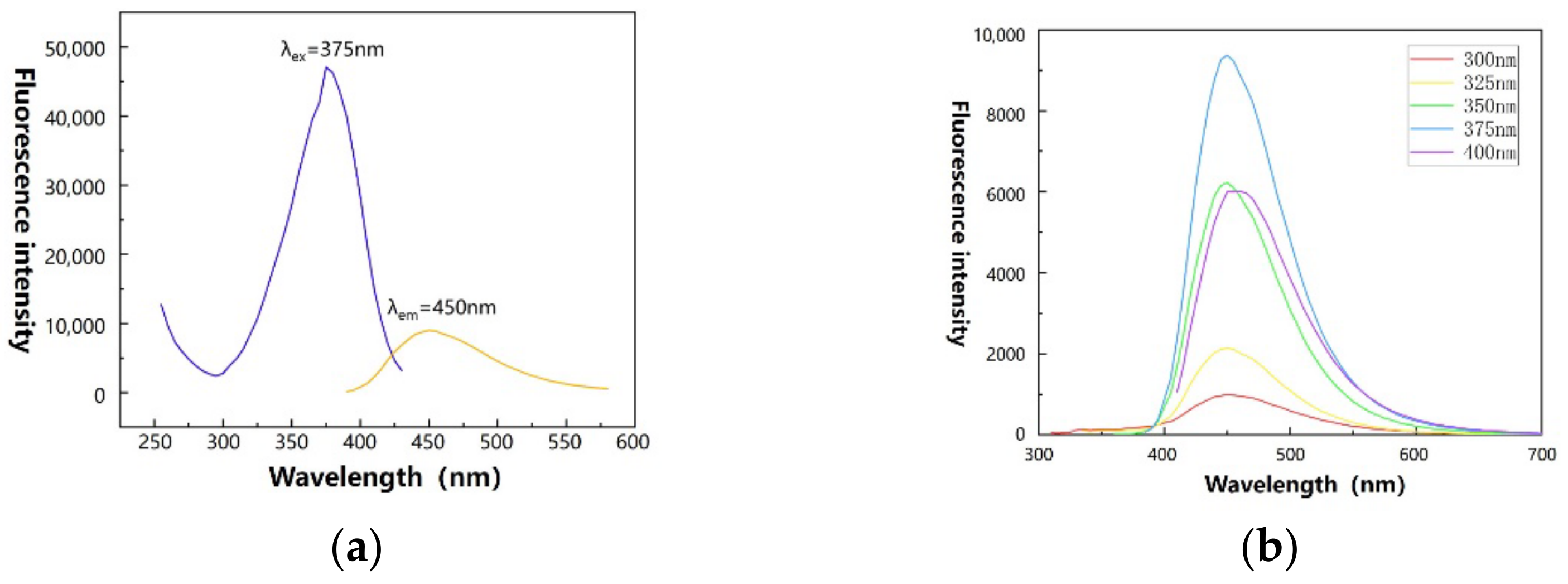 Chemosensors 10 00334 g007 550