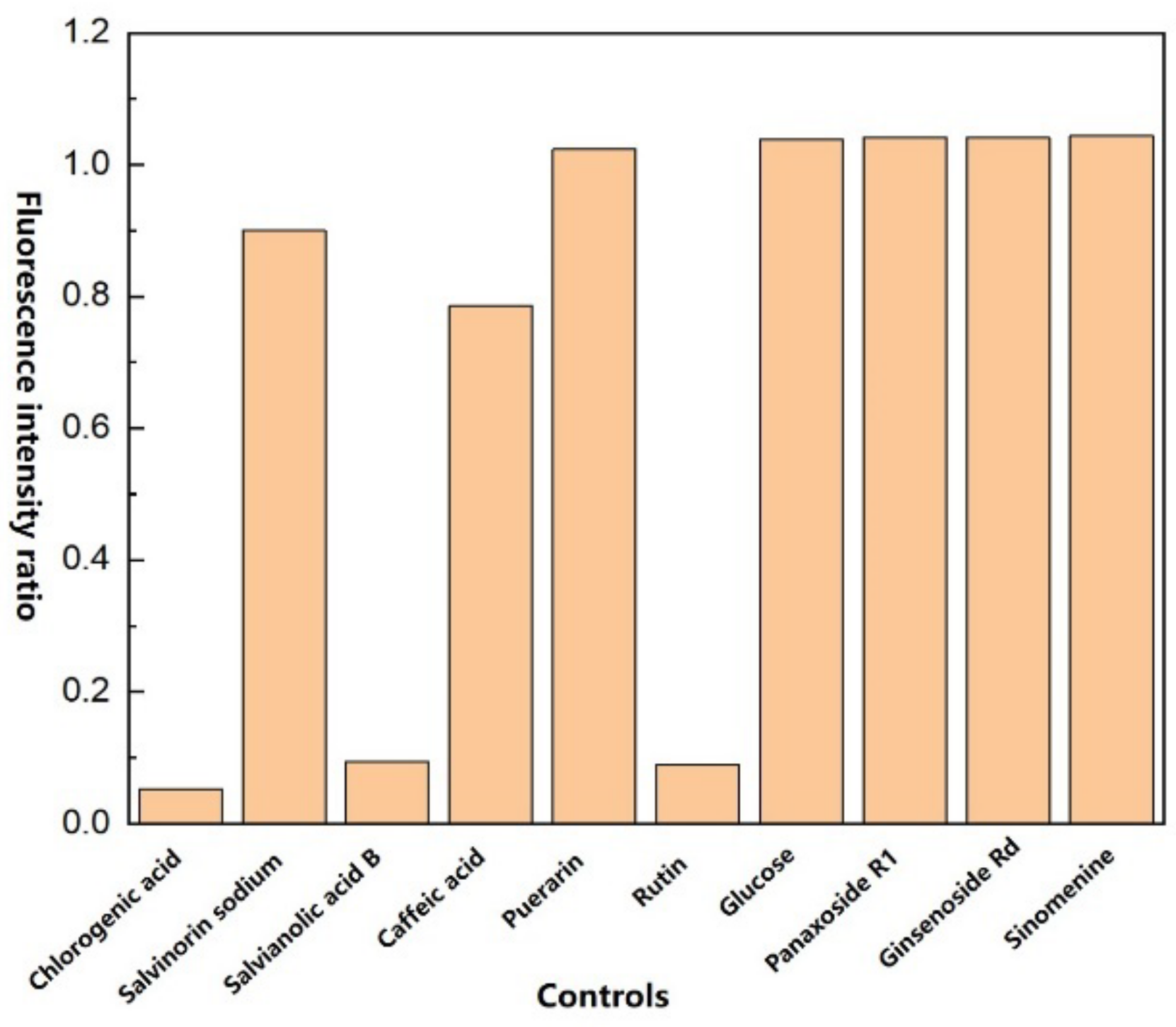 Chemosensors 10 00334 g010 550