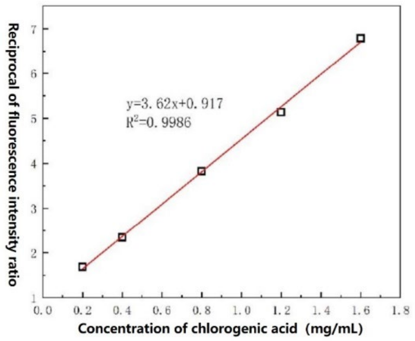 Chemosensors 10 00334 g012 550