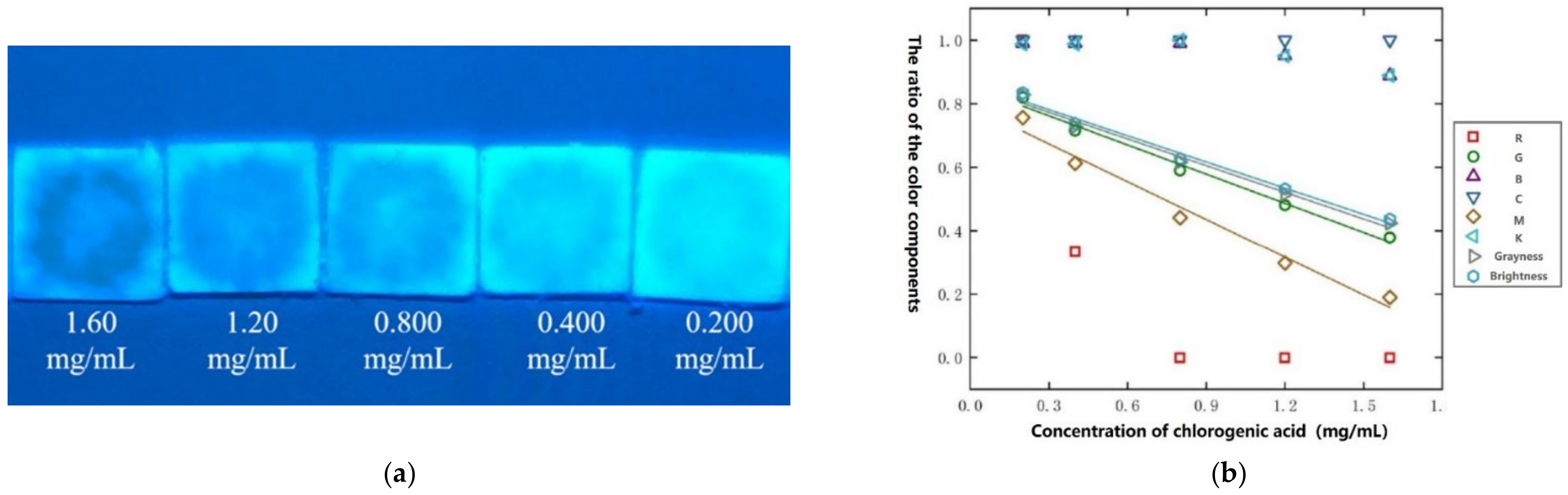 Chemosensors 10 00334 g013 550