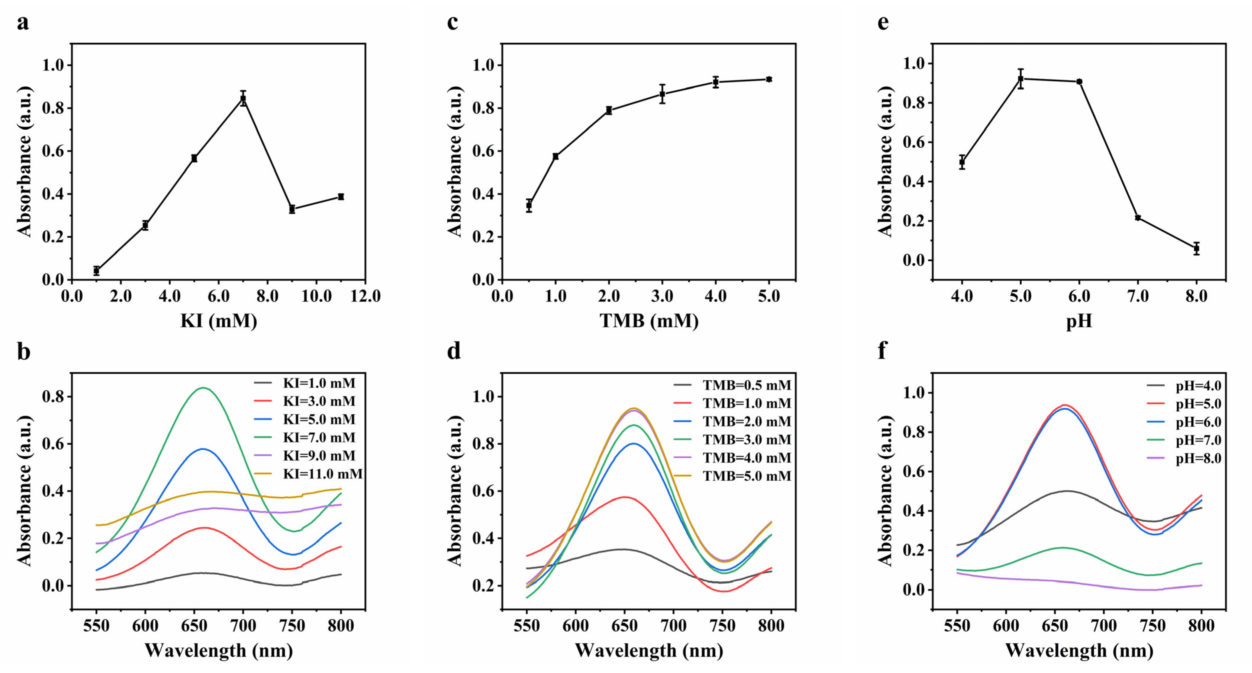 Chemosensors 10 00335 g003