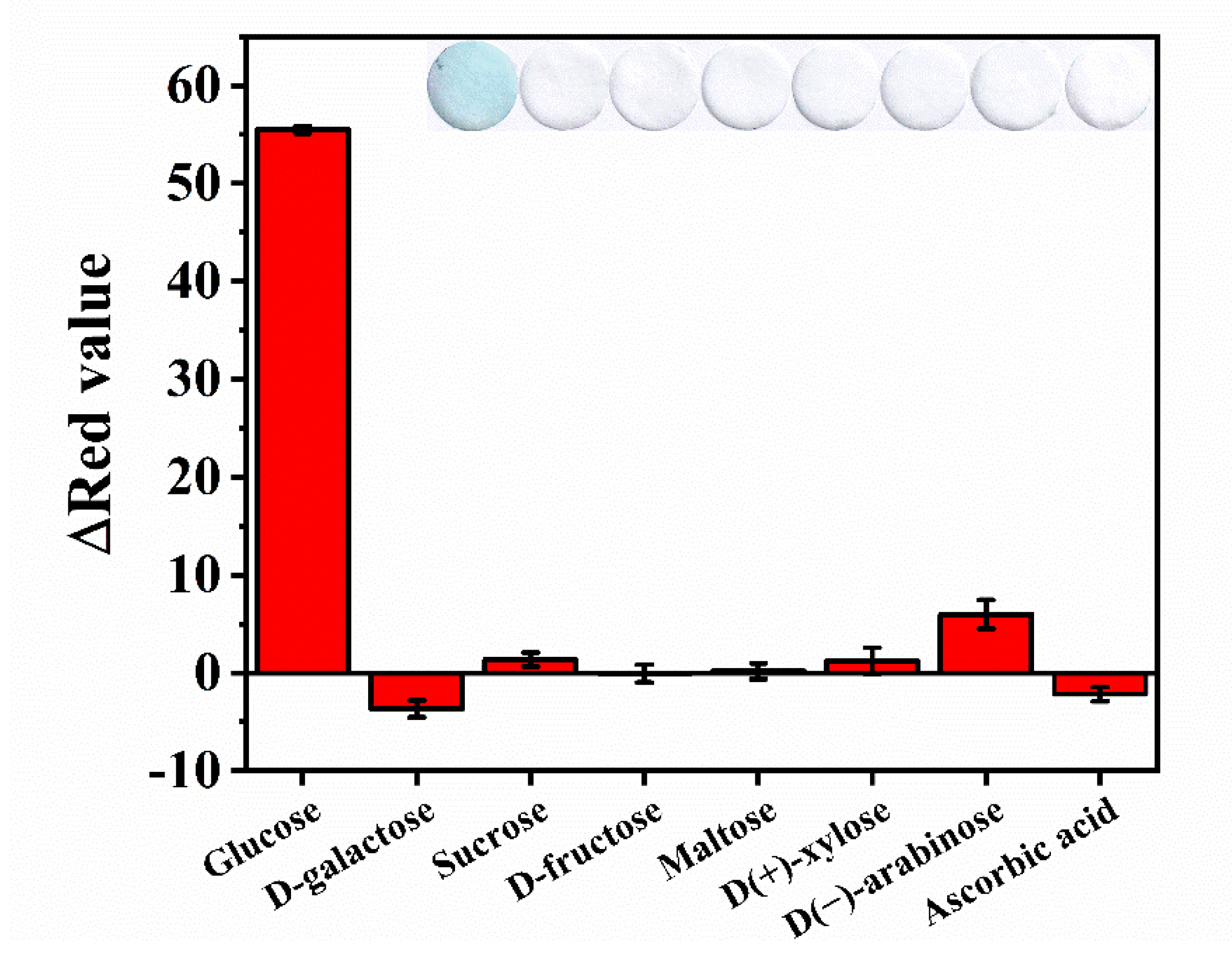 Chemosensors 10 00335 g006