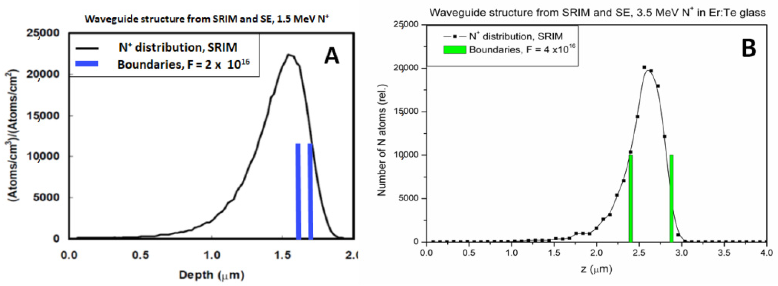 Chemosensors 10 00337 g002