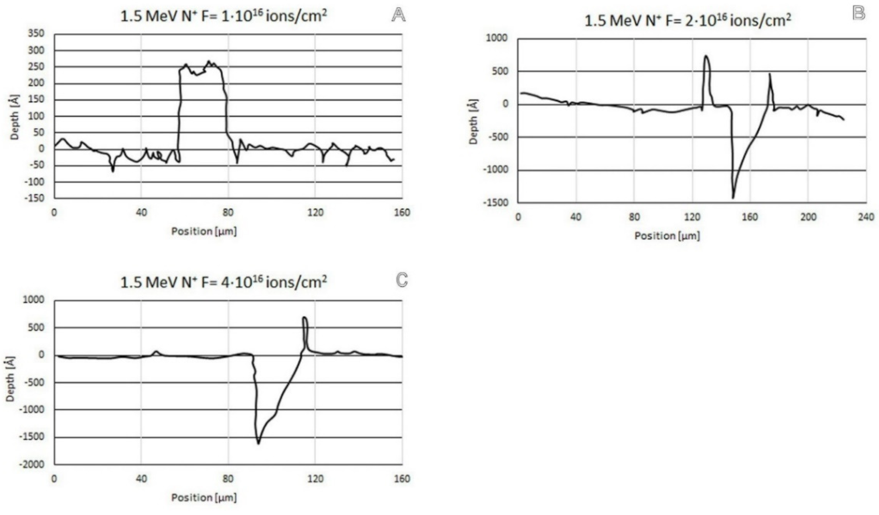 Chemosensors 10 00337 g009