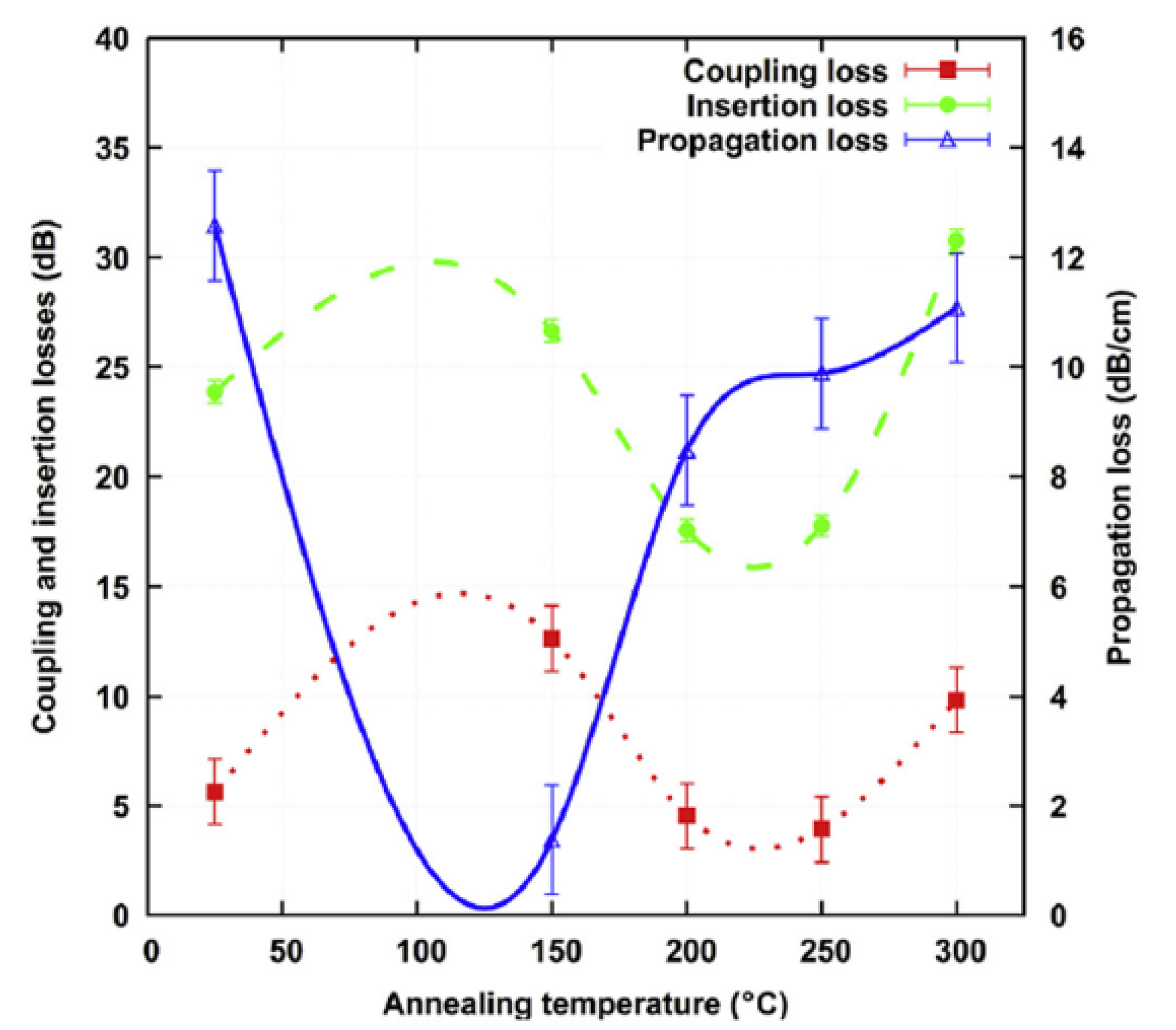 Chemosensors 10 00337 g016