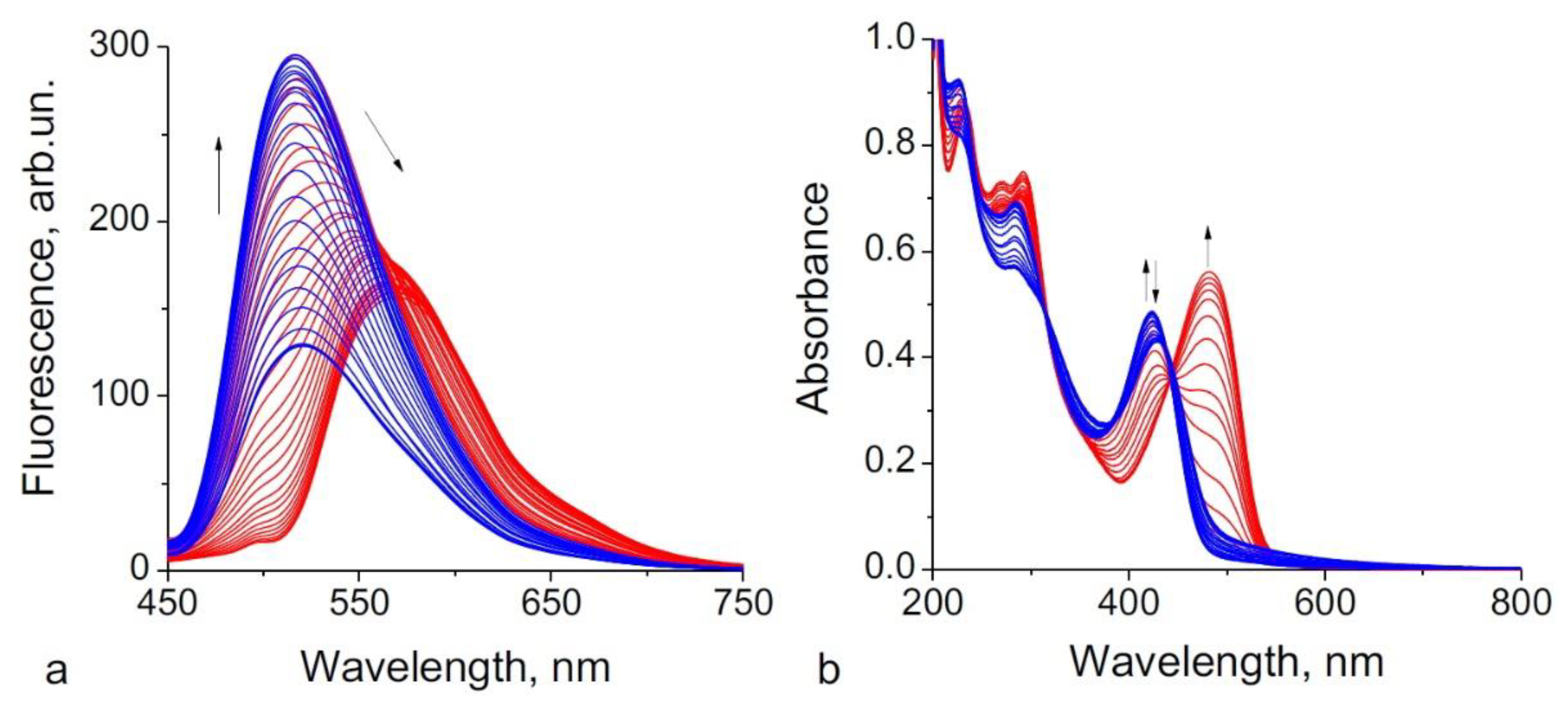 Chemosensors 10 00342 g002