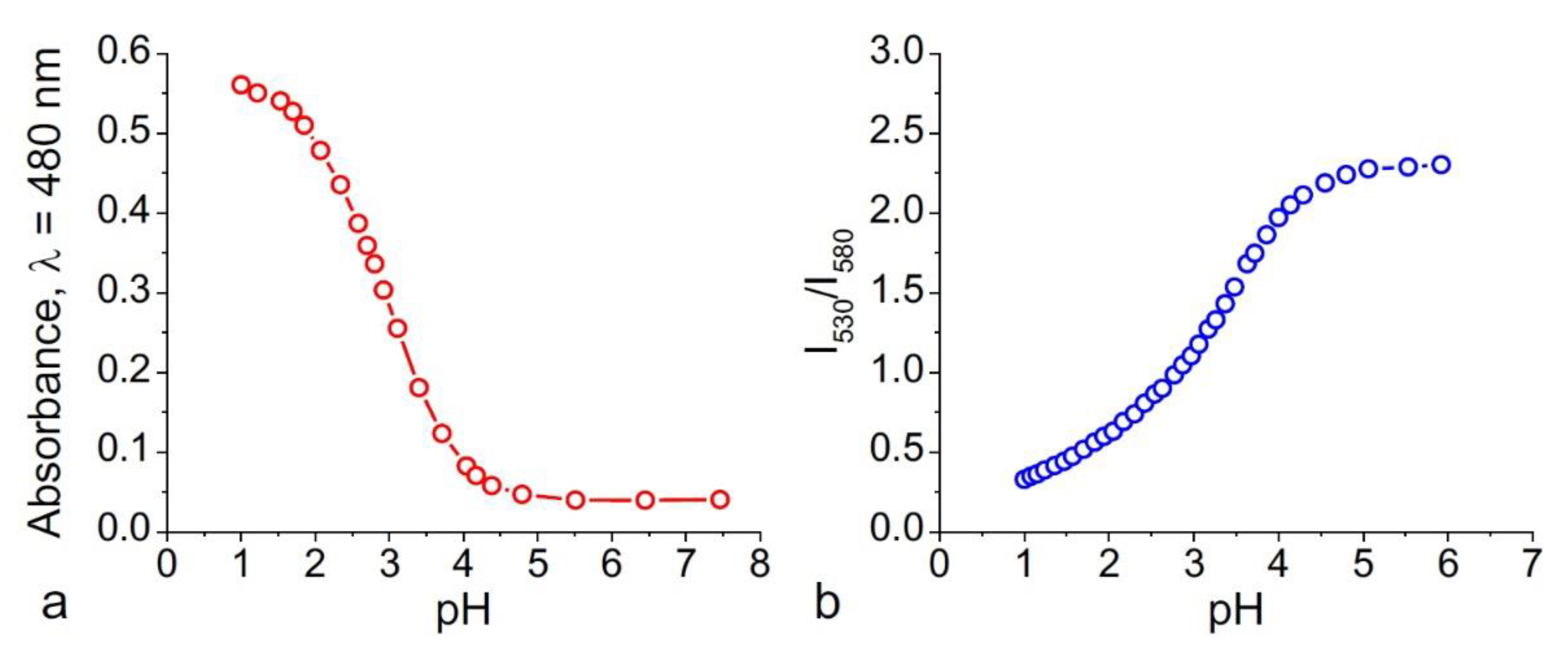 Chemosensors 10 00342 g005