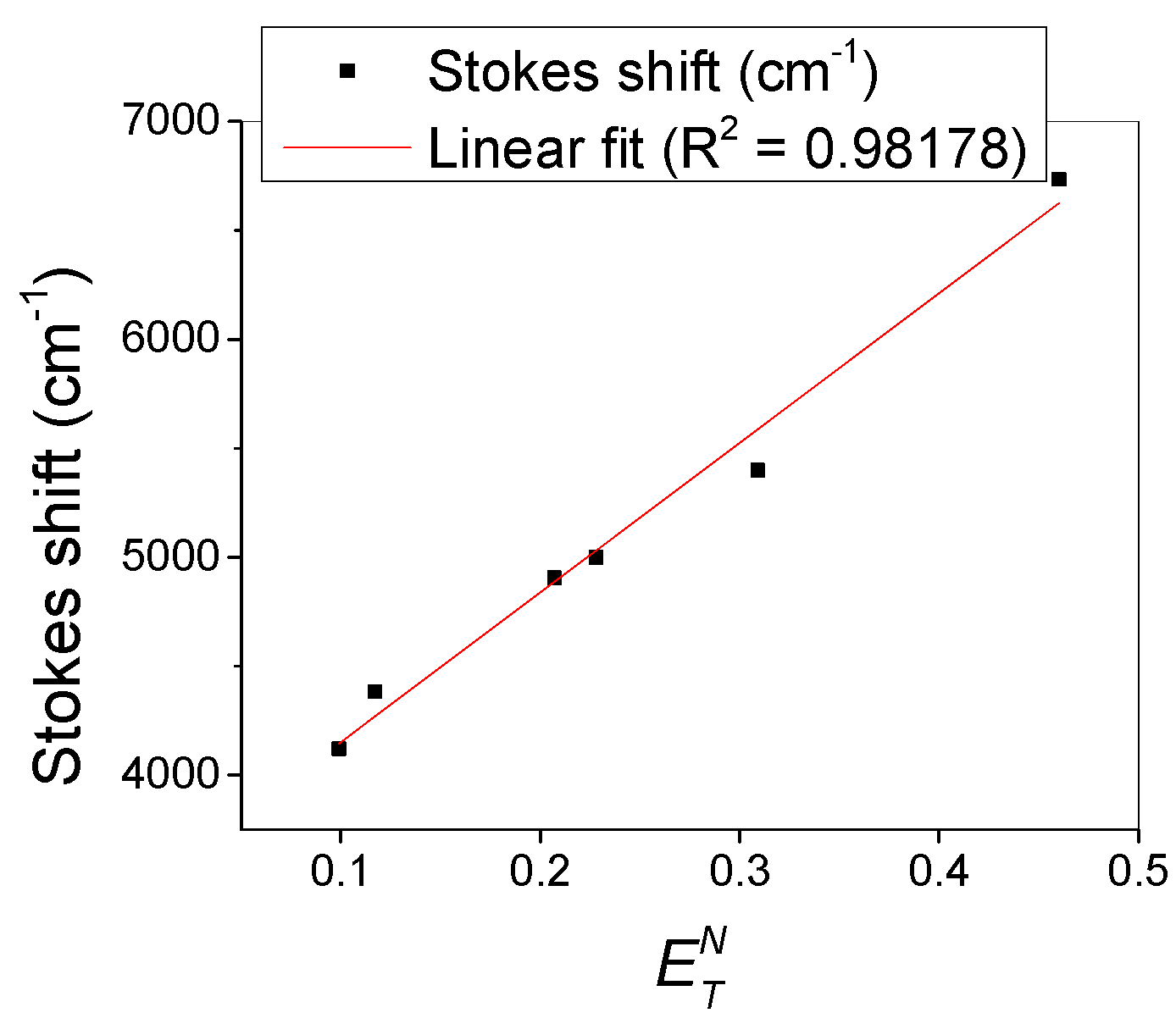 Chemosensors 10 00343 g002 550