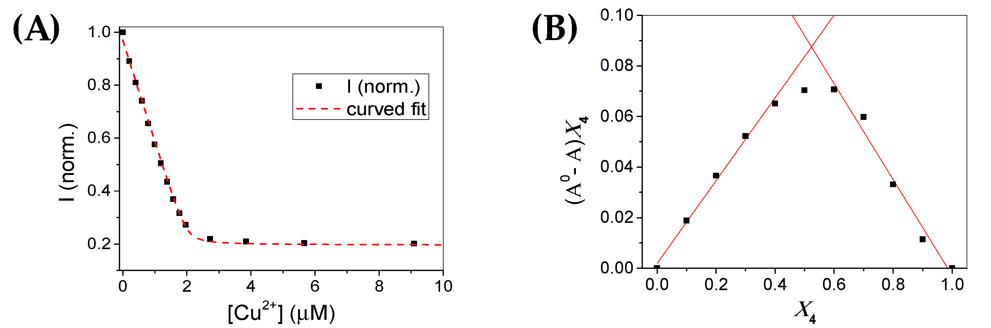 Chemosensors 10 00343 g006 550