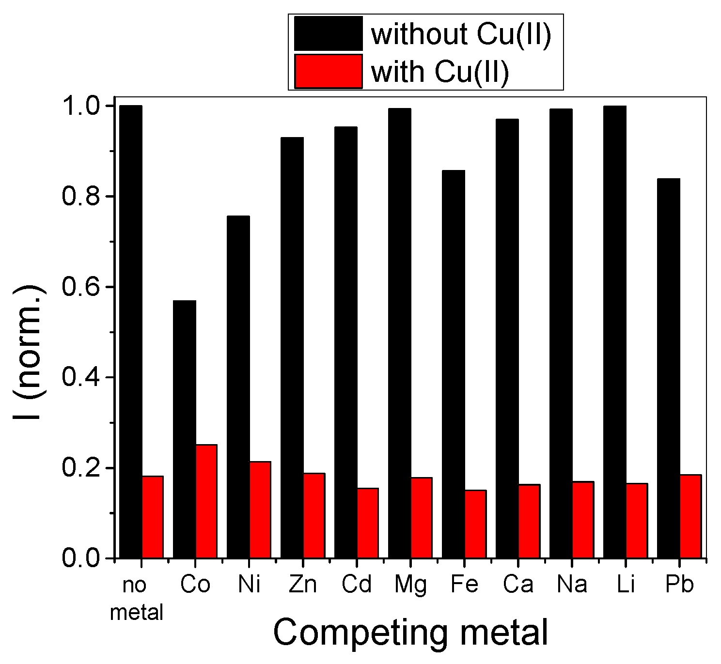 Chemosensors 10 00343 g007 550