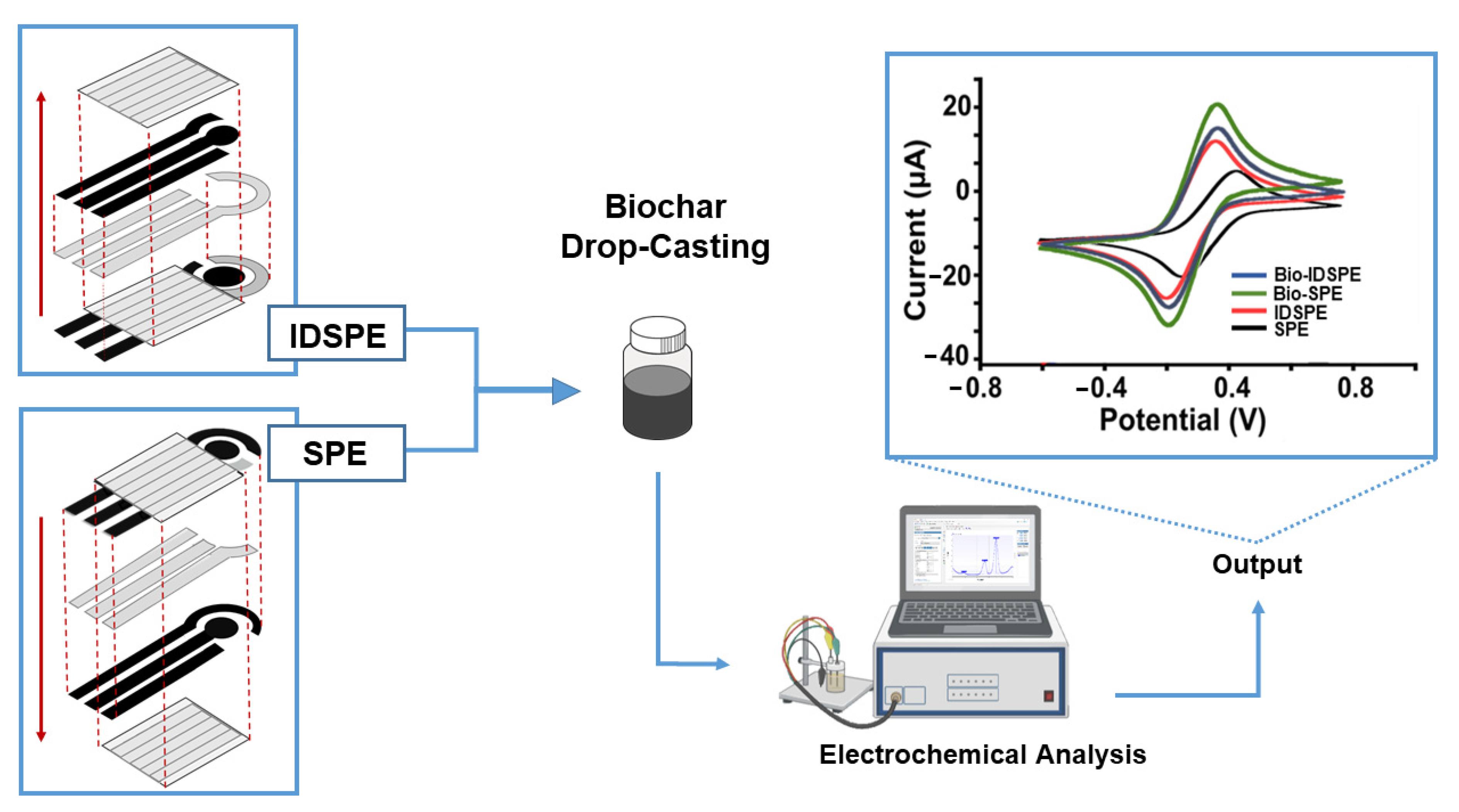 Chemosensors 10 00344 g007