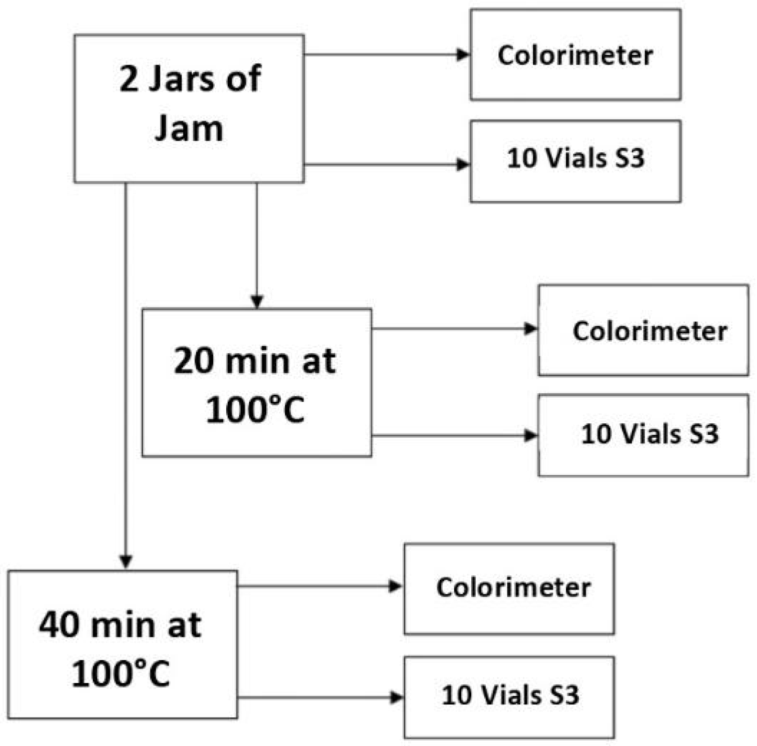 Chemosensors 10 00345 g001