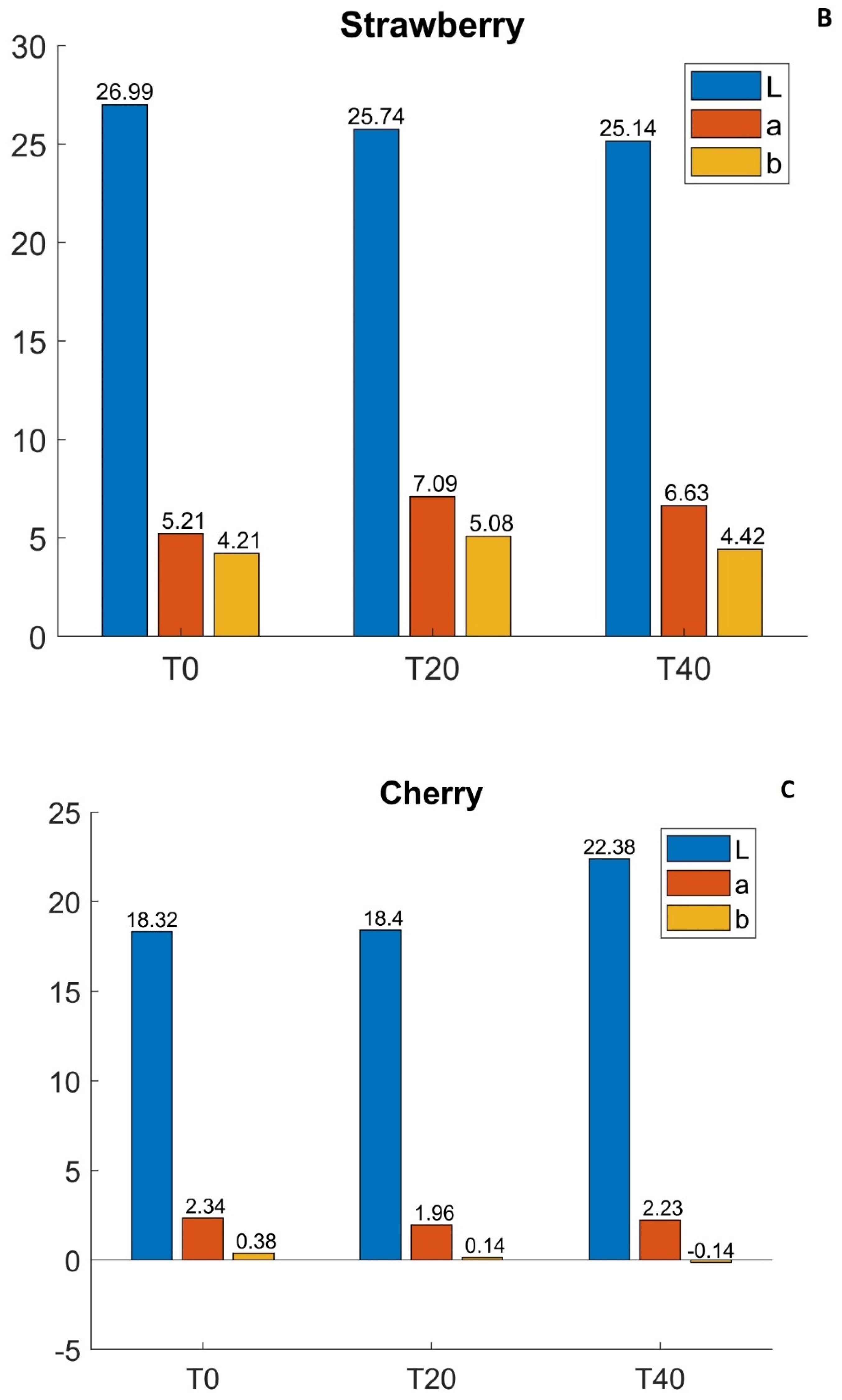 Chemosensors 10 00345 g003b