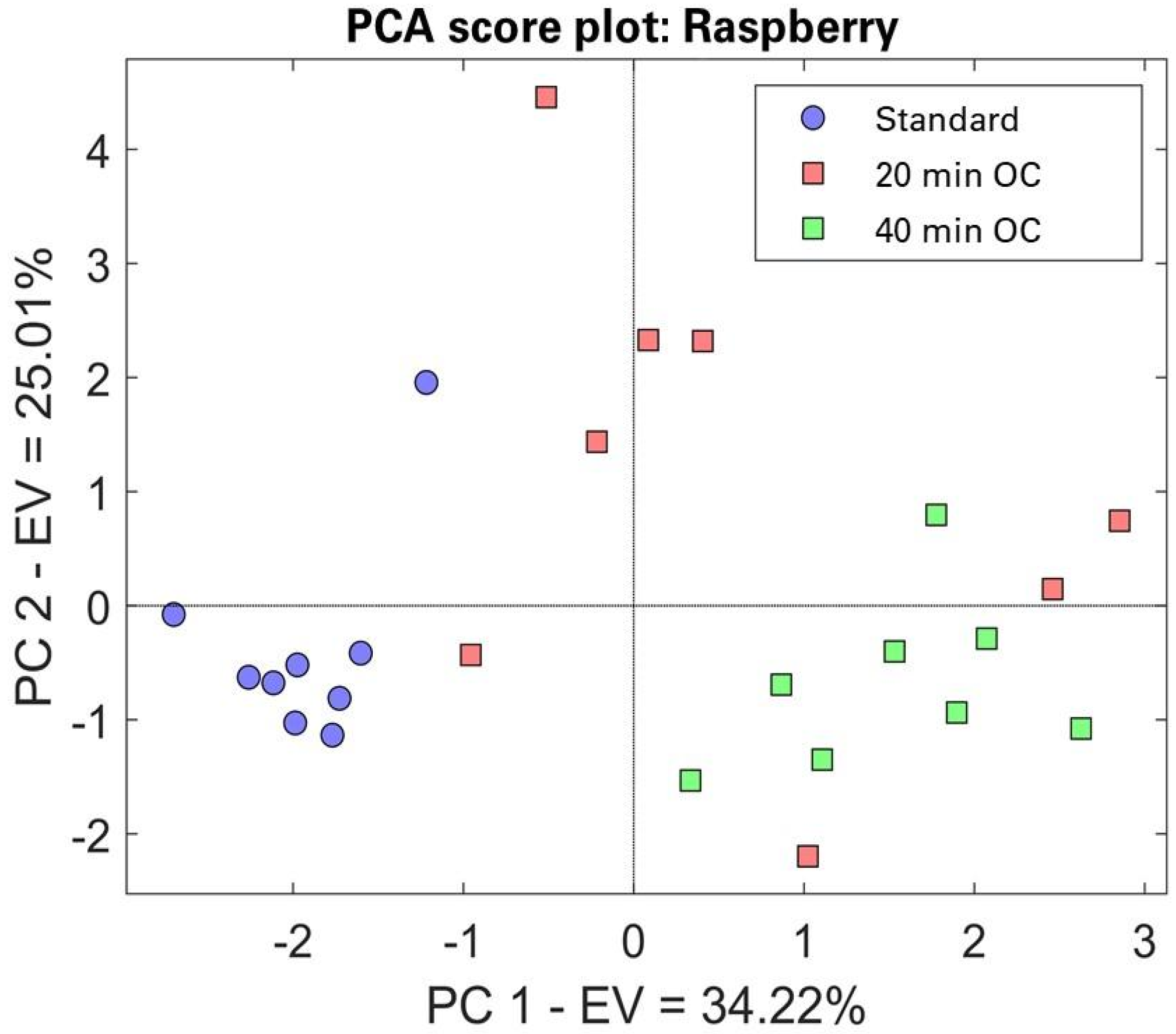 Chemosensors 10 00345 g005