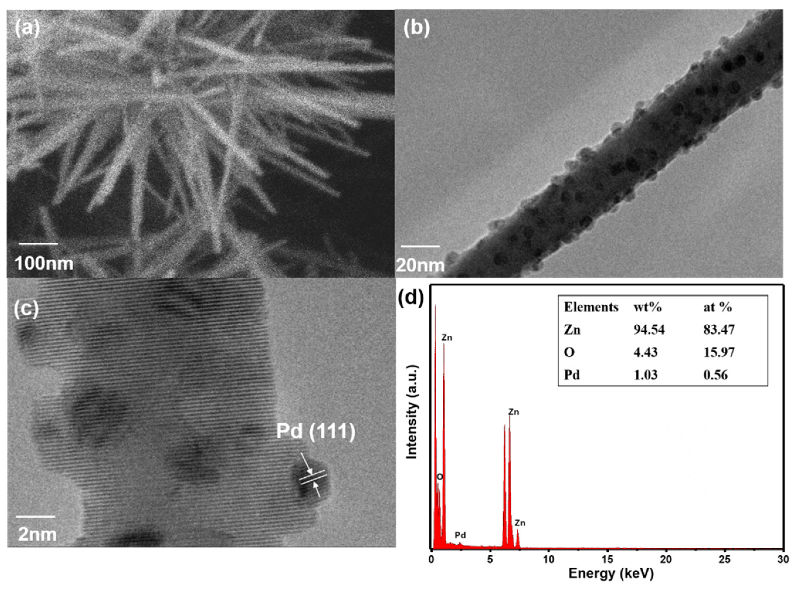 Chemosensors 10 00346 g002