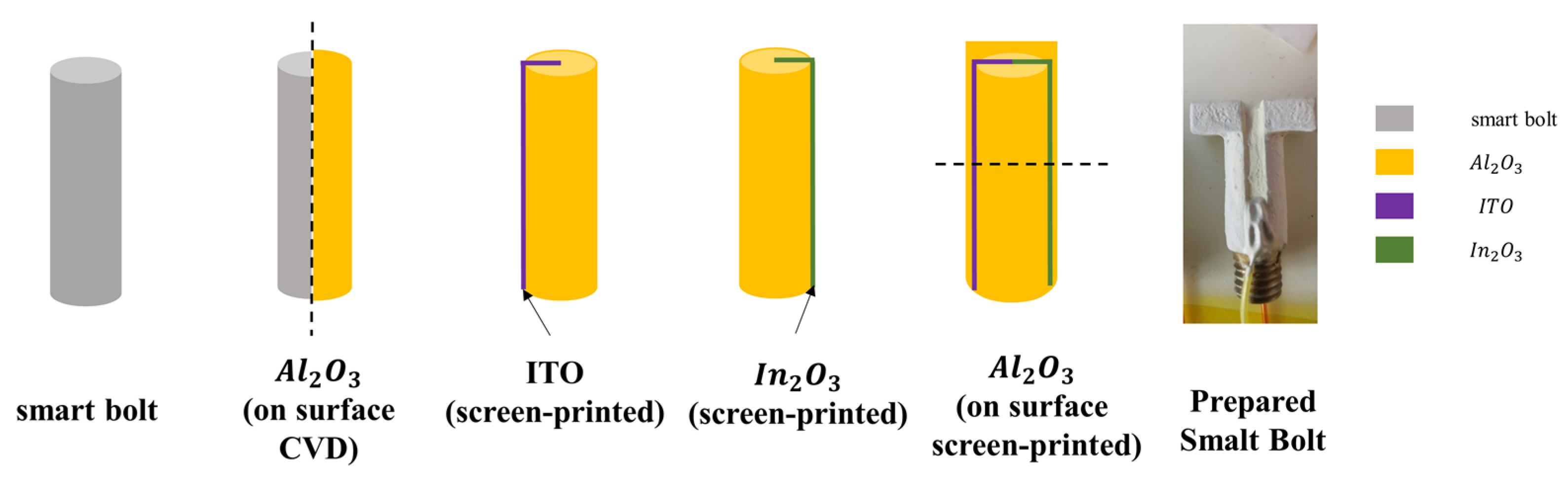 Chemosensors 10 00347 g002