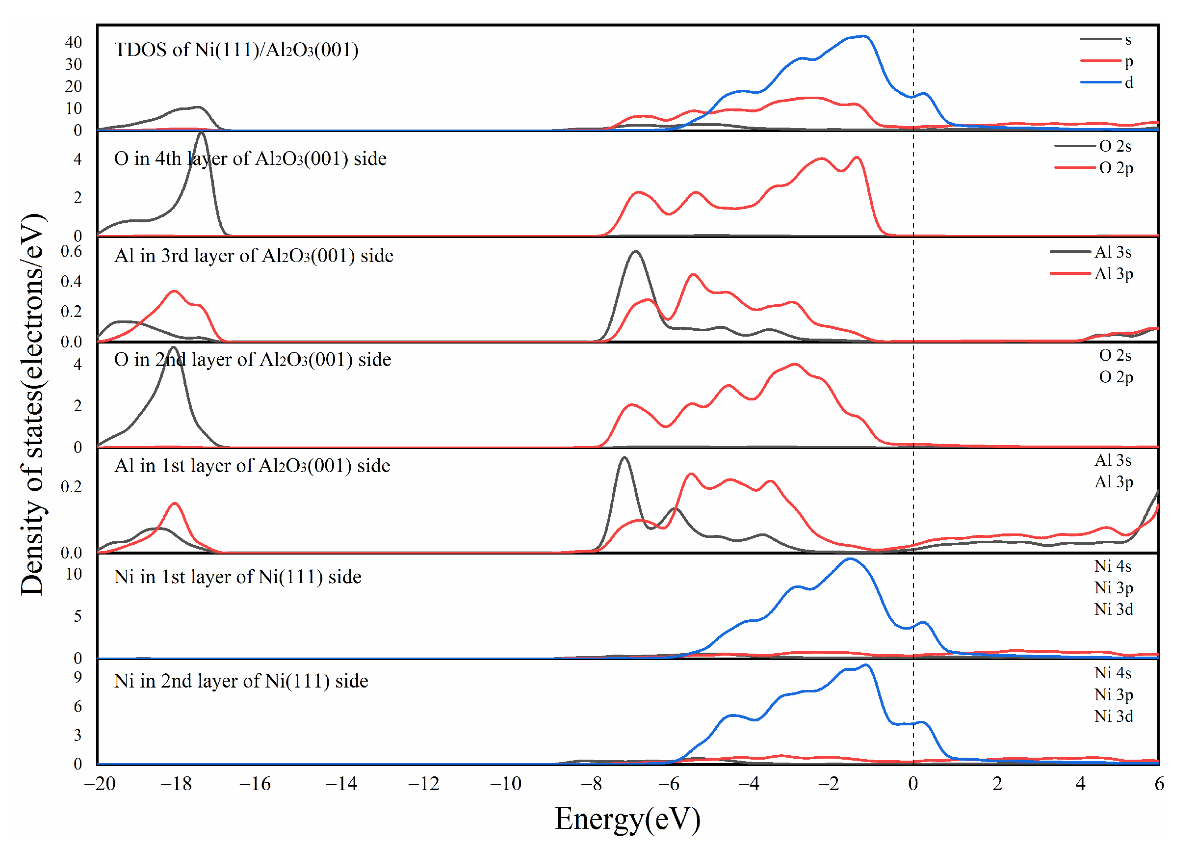 Chemosensors 10 00347 g003