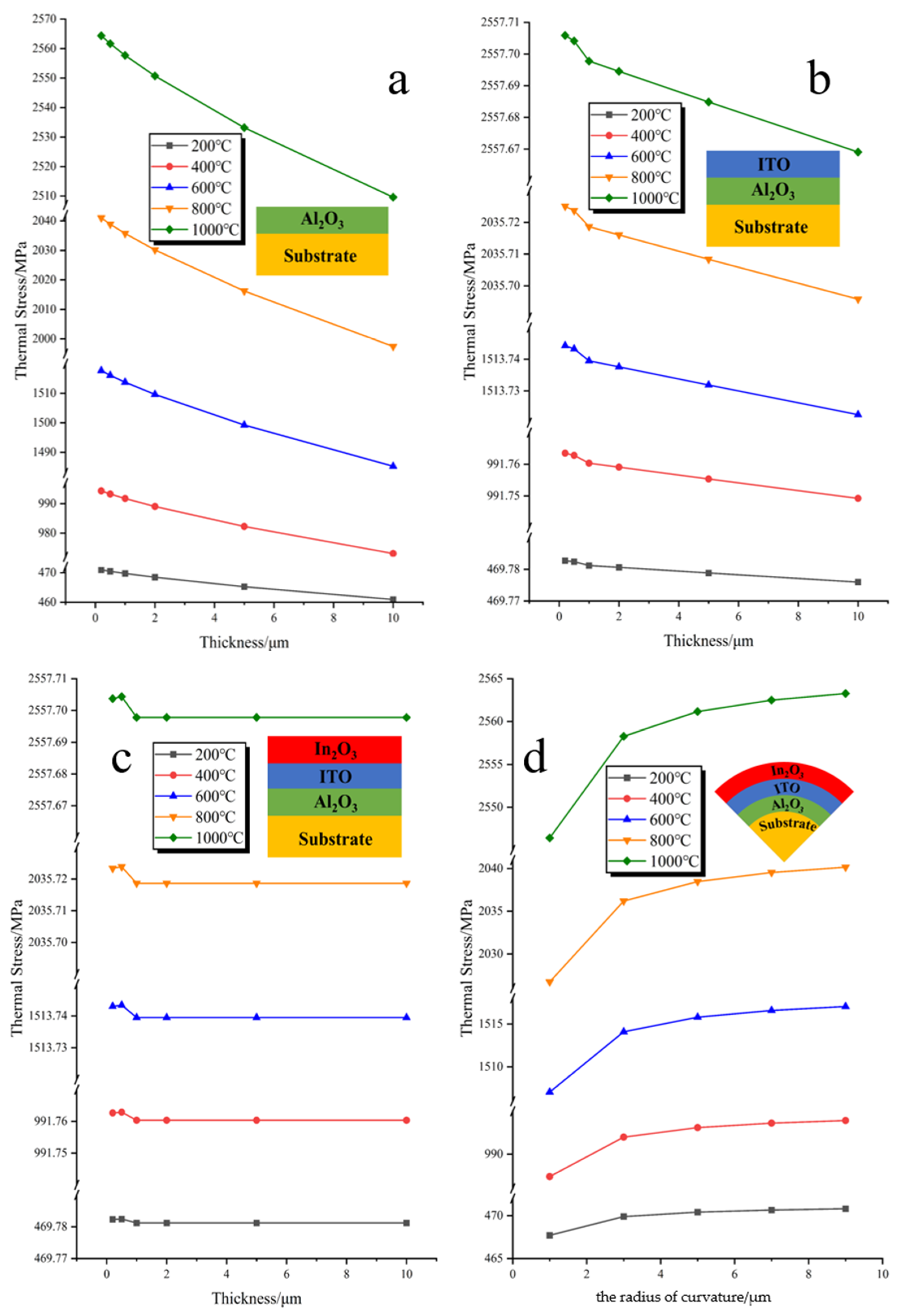 Chemosensors 10 00347 g007