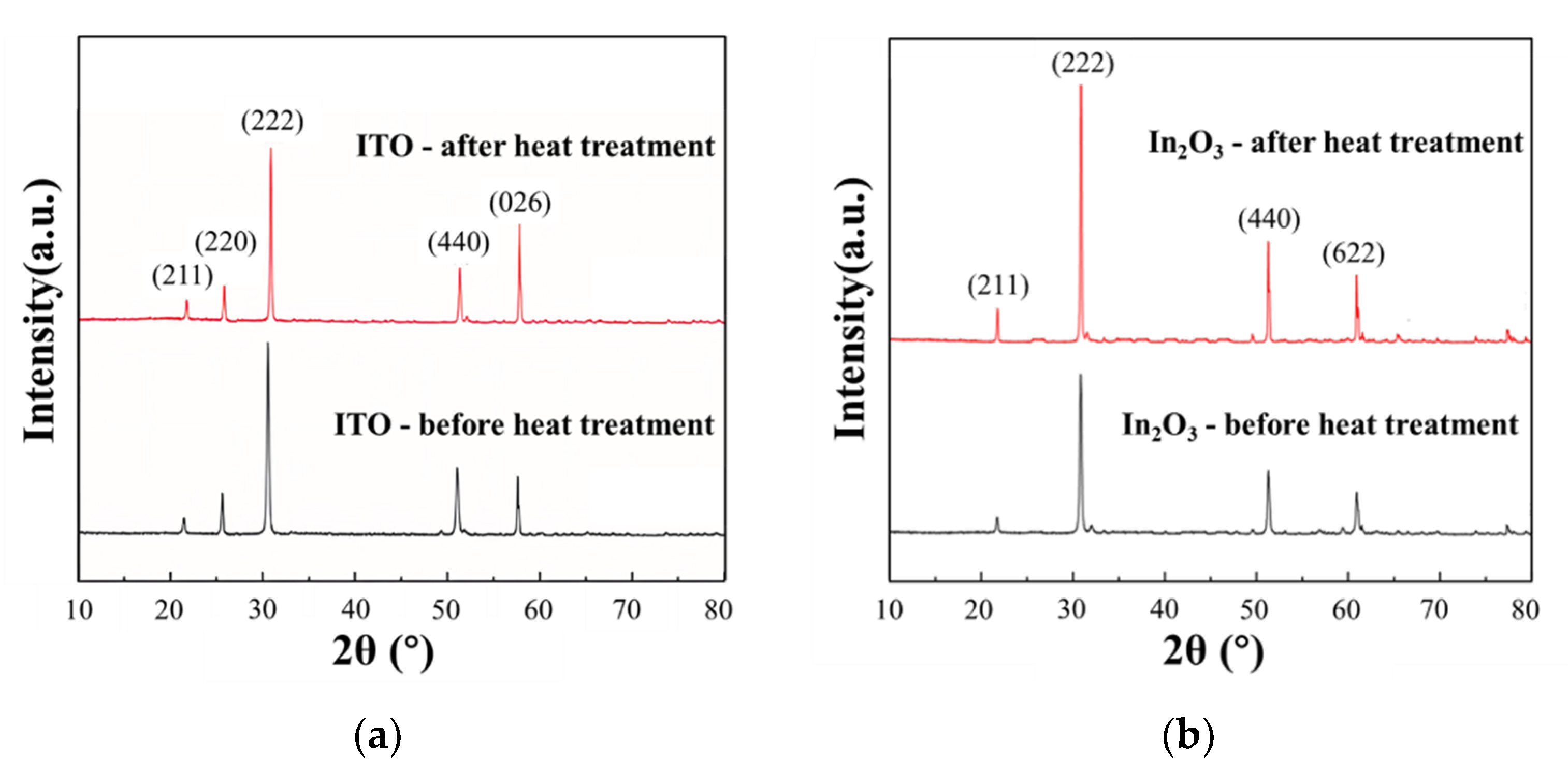 Chemosensors 10 00347 g009
