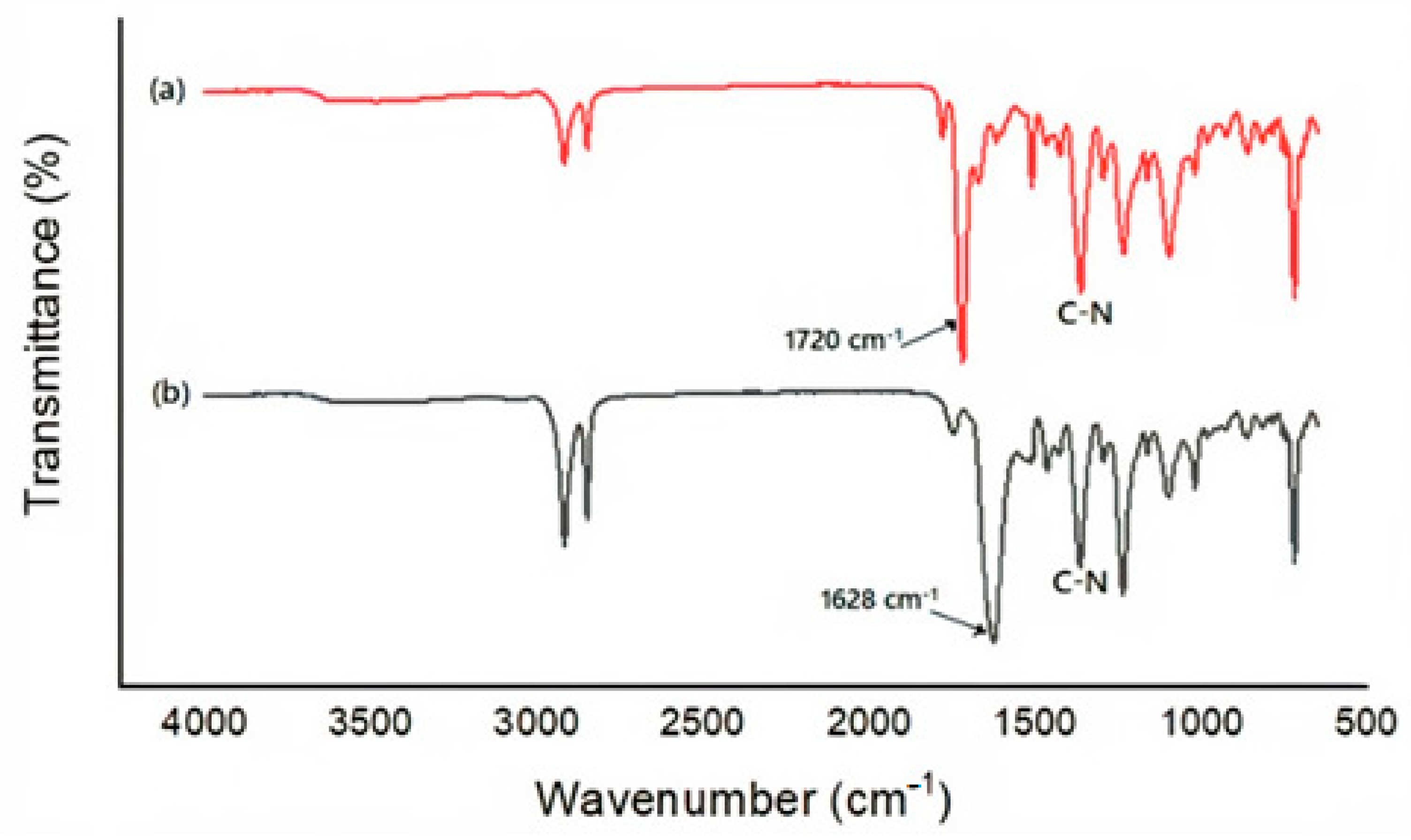 Chemosensors 10 00348 g005 550