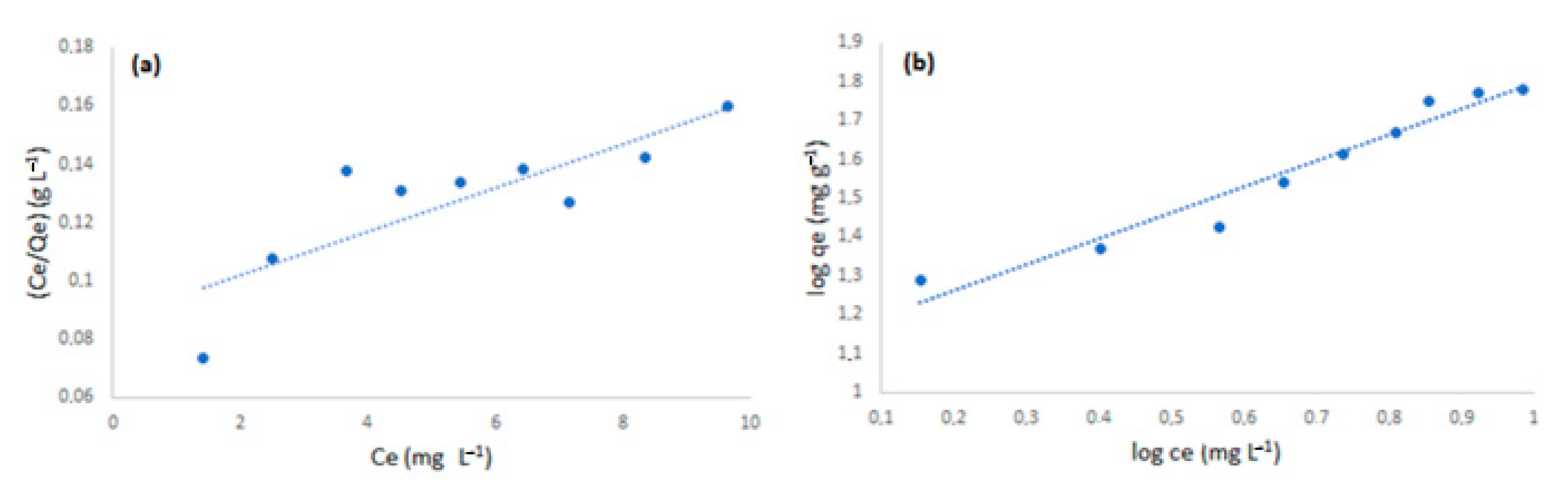 Chemosensors 10 00348 g008 550
