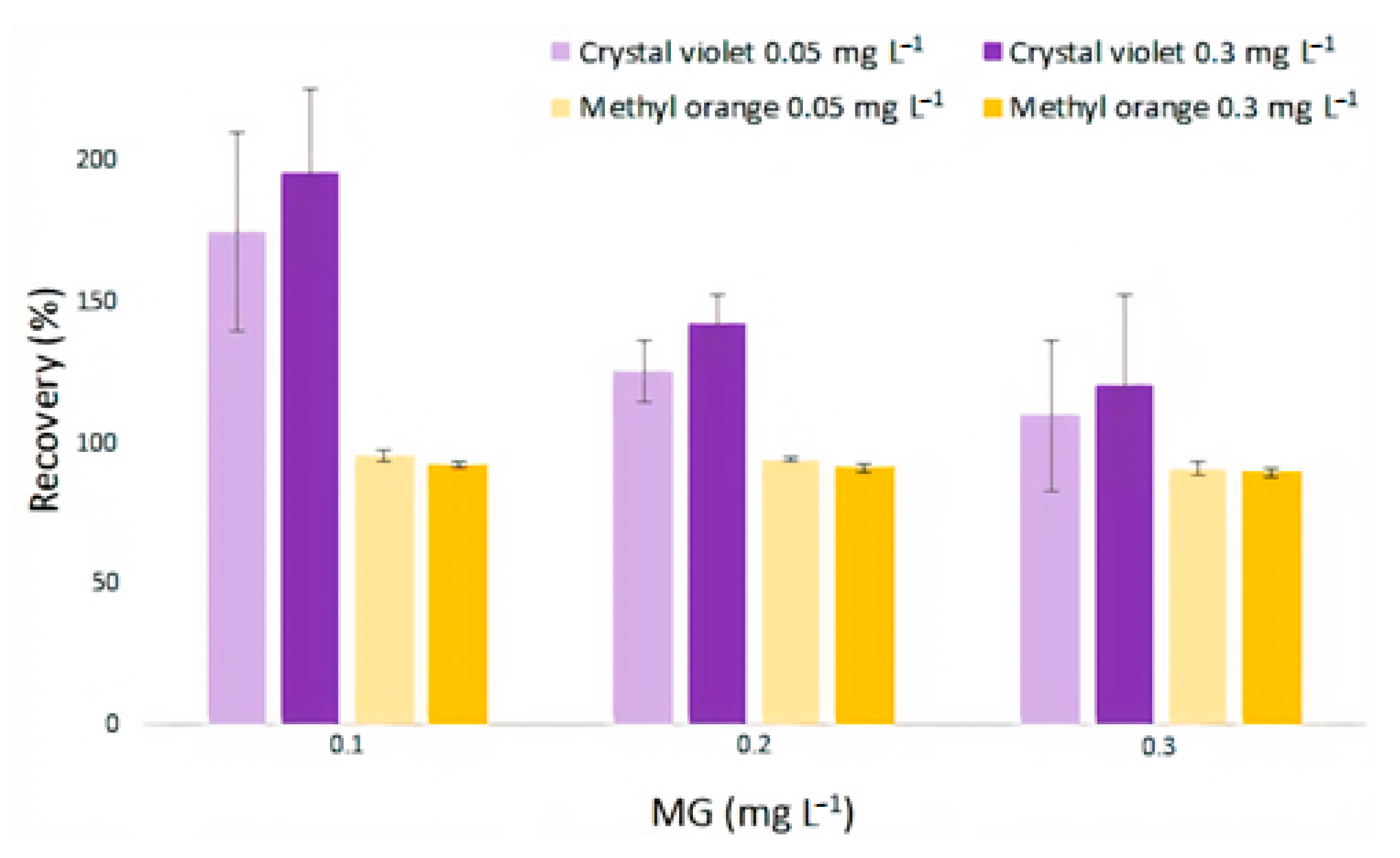 Chemosensors 10 00348 g010 550