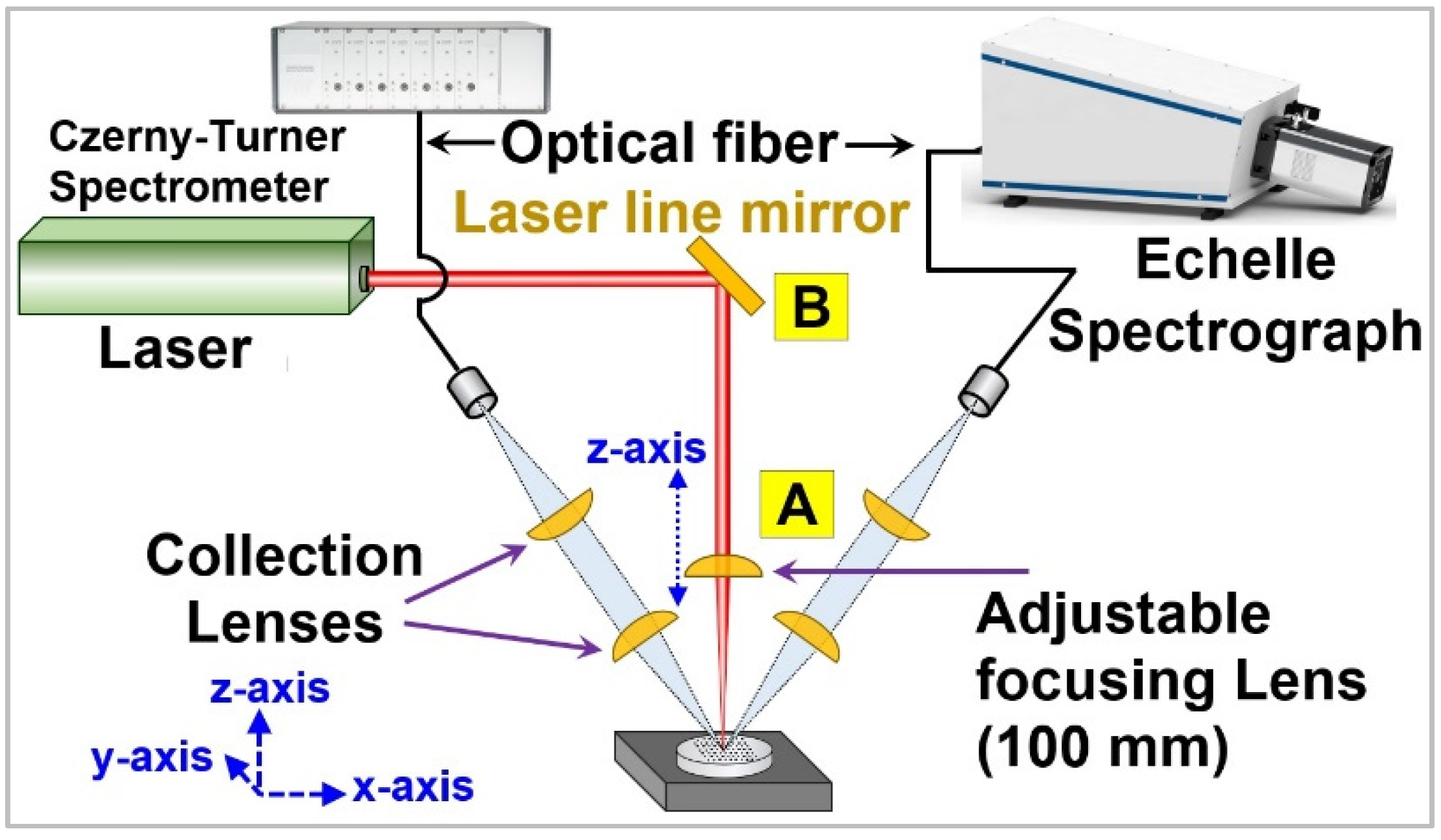 Chemosensors 10 00350 g001 550