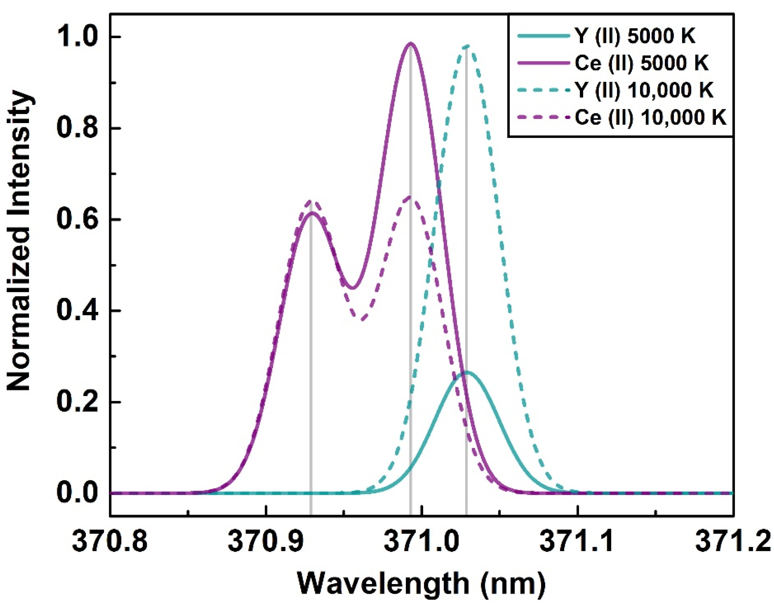 Chemosensors 10 00350 g002 550
