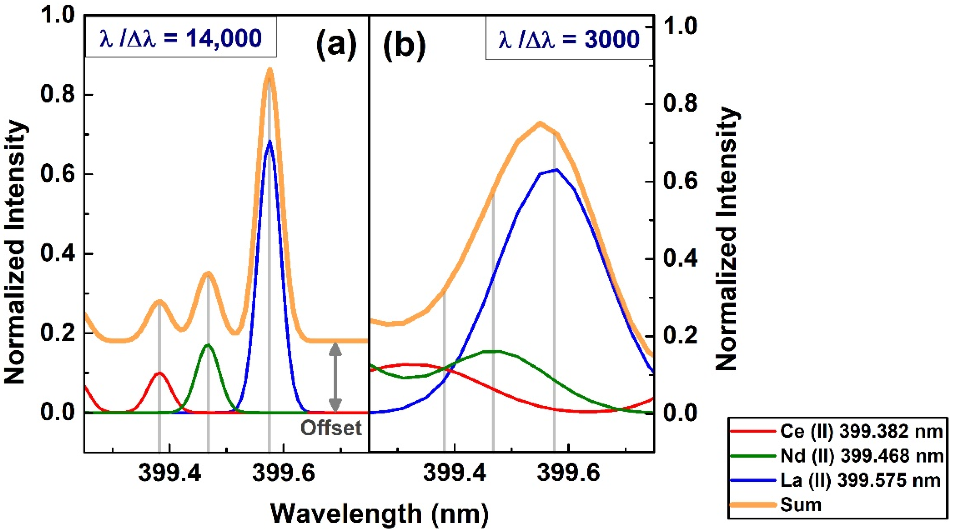 Chemosensors 10 00350 g004 550