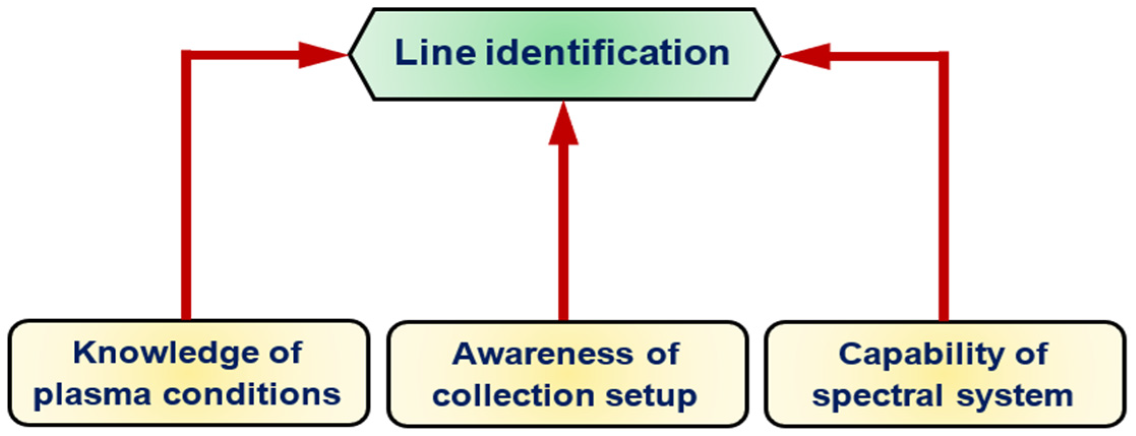 Chemosensors 10 00350 g005 550