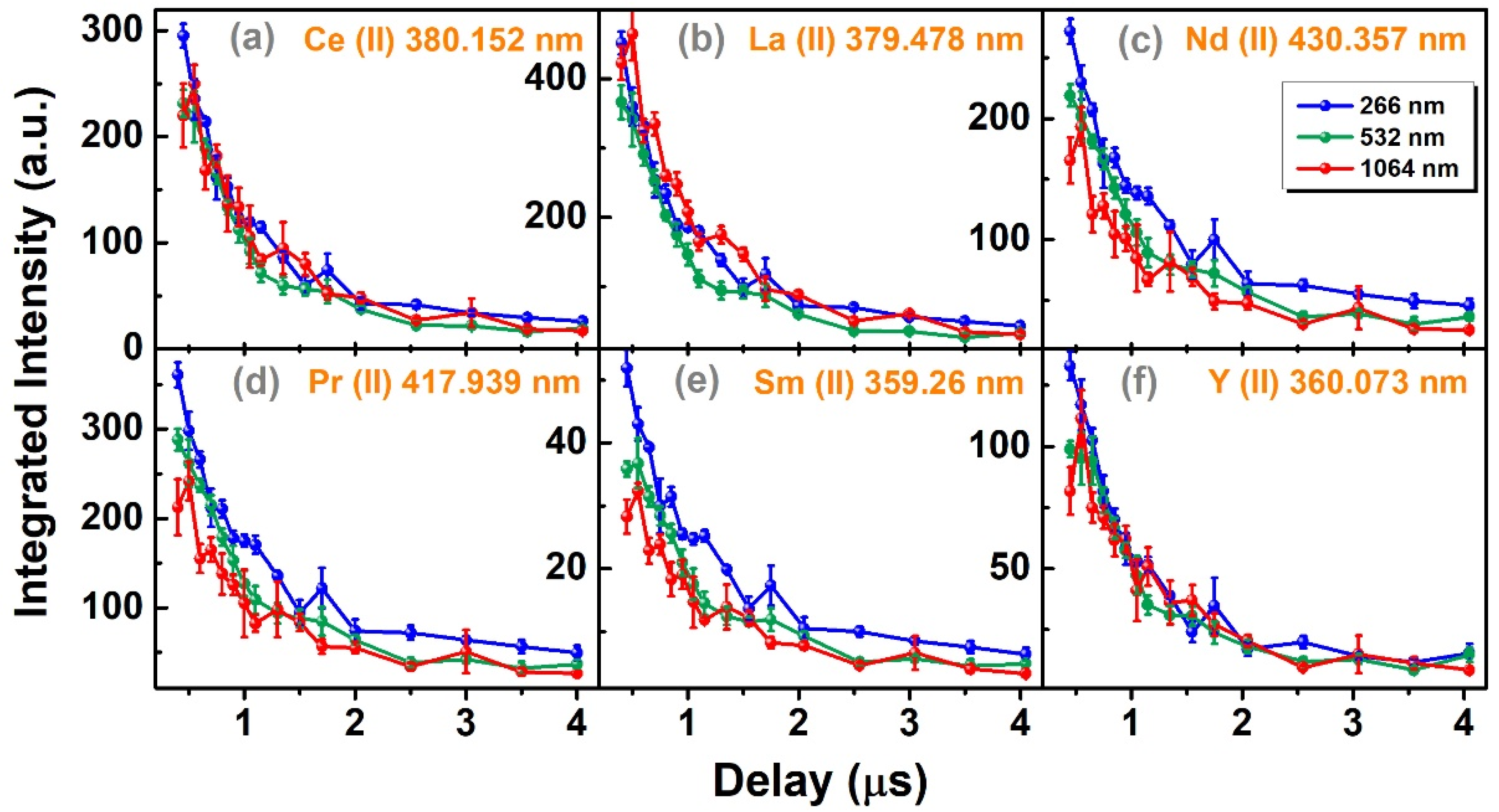 Chemosensors 10 00350 g007 550
