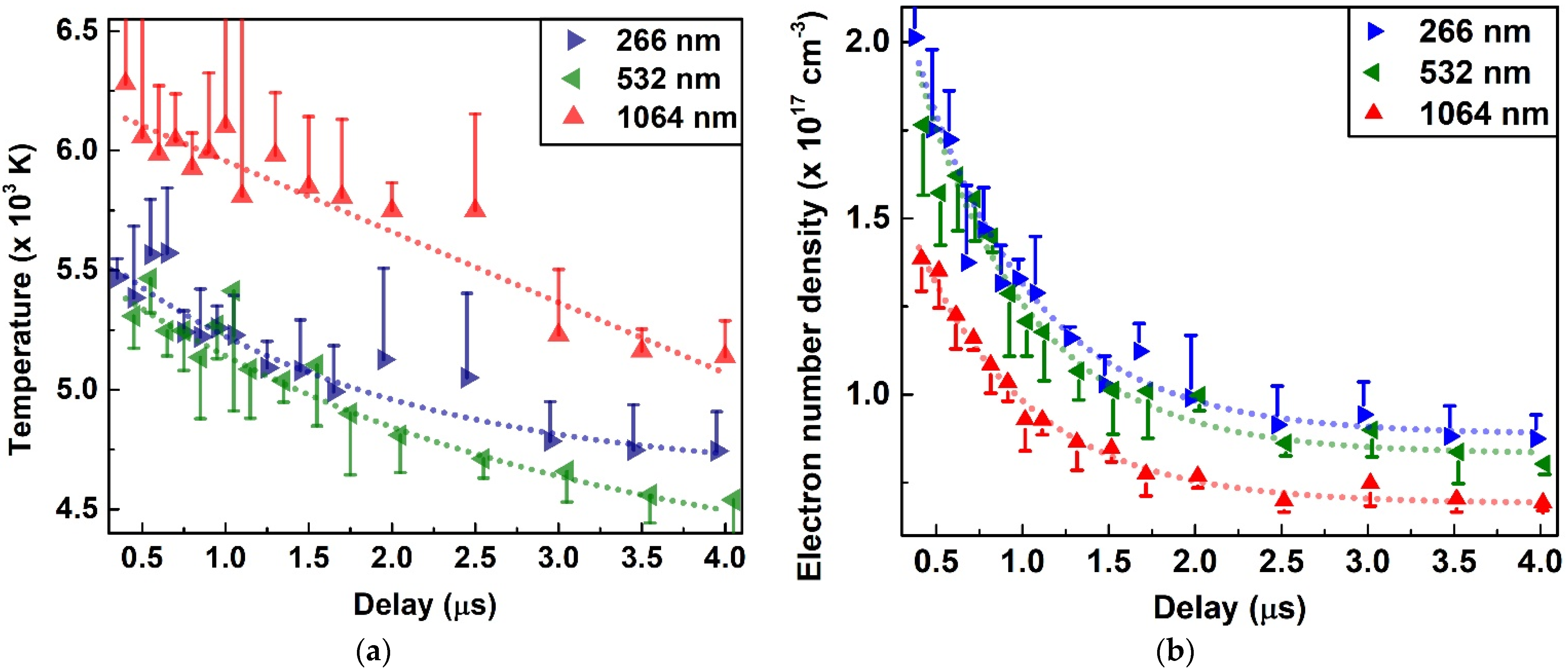 Chemosensors 10 00350 g008 550