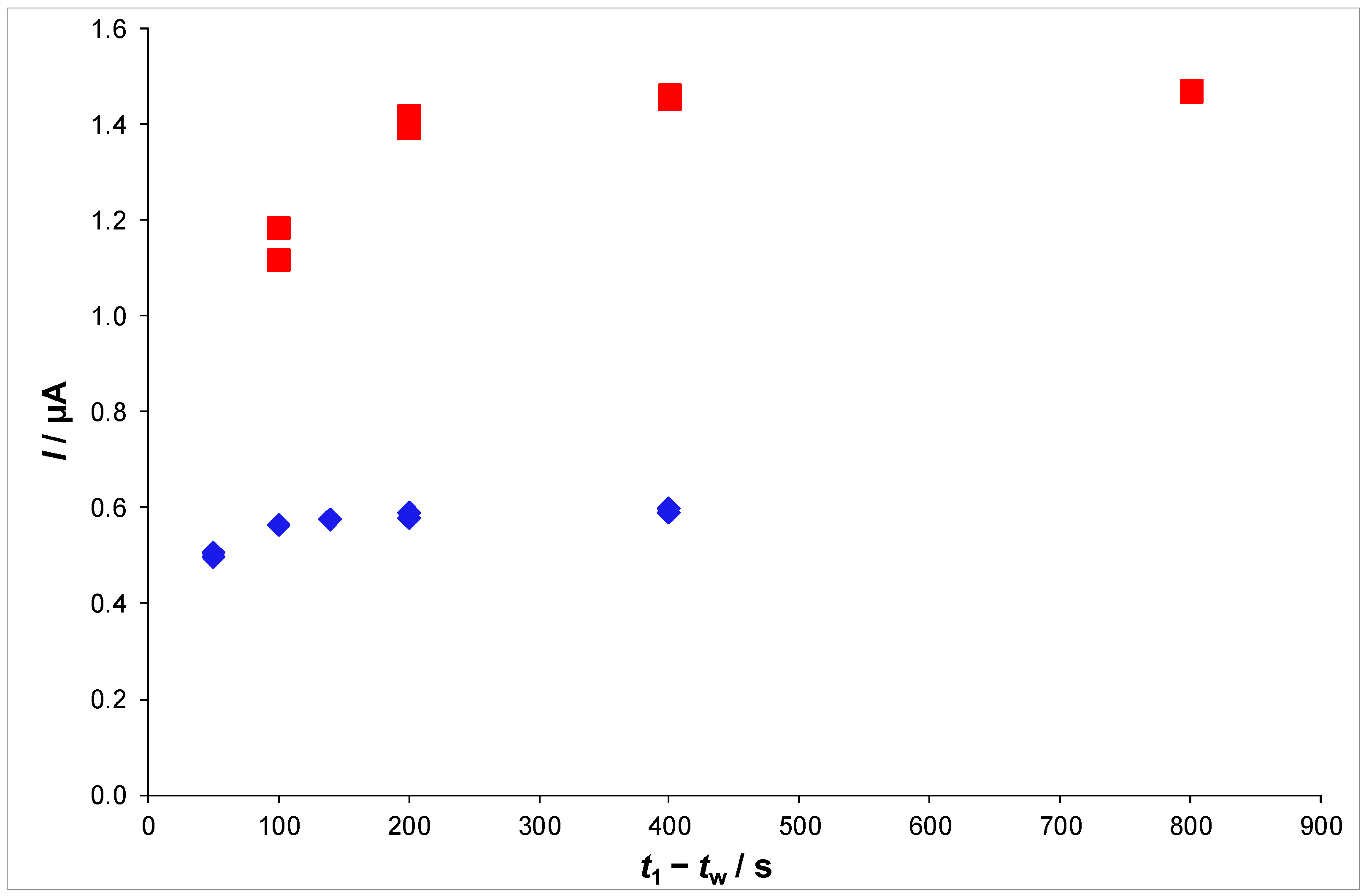 Chemosensors 10 00351 g003 Chemosensors 10 00351 g003