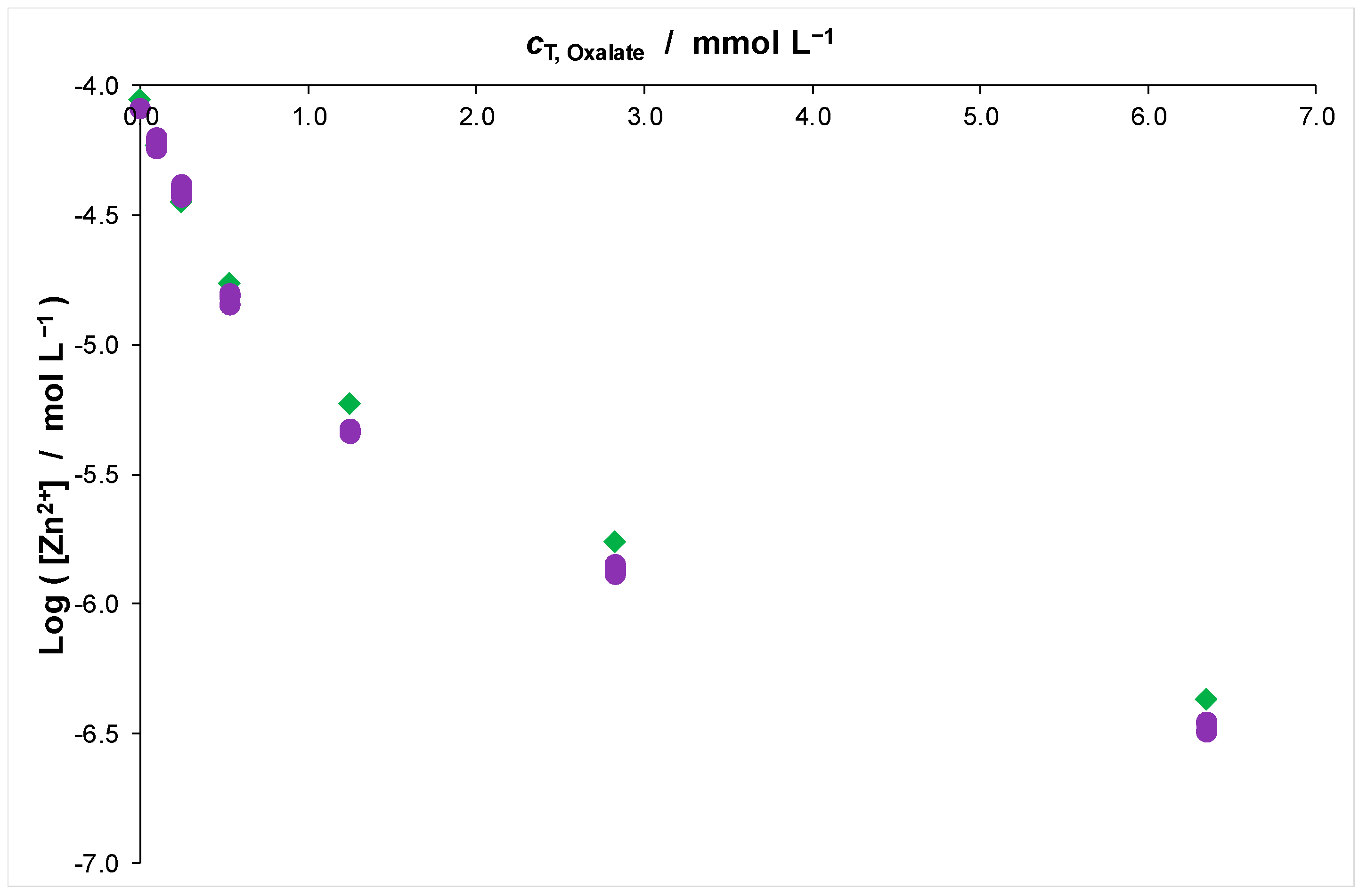 Chemosensors 10 00351 g005 Chemosensors 10 00351 g005