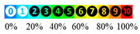 Chemosensors 10 00353 i003