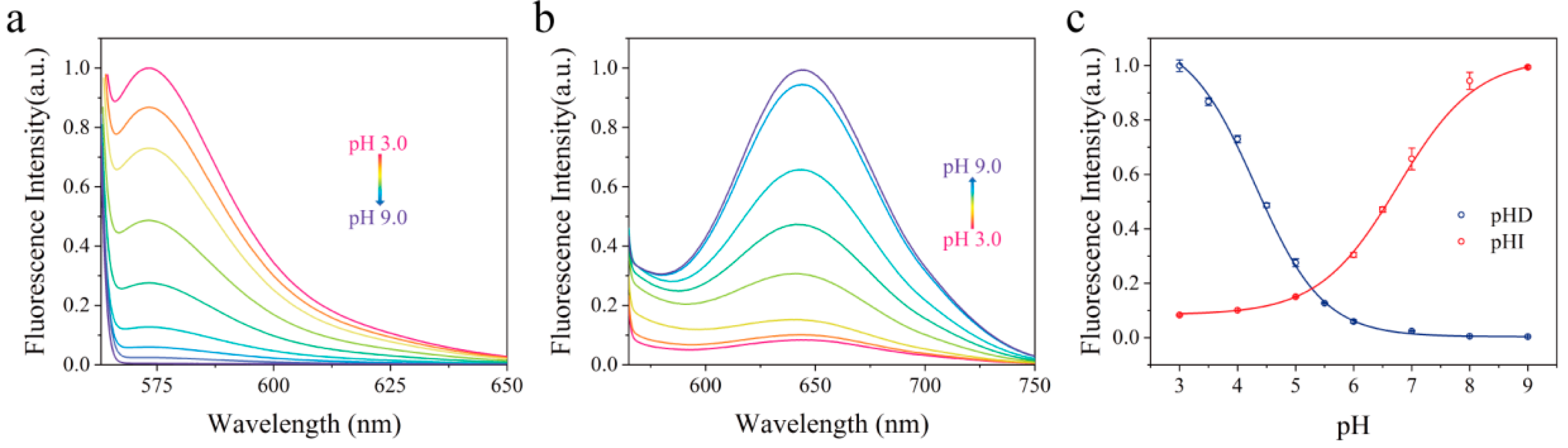 Chemosensors 10 00354 g003