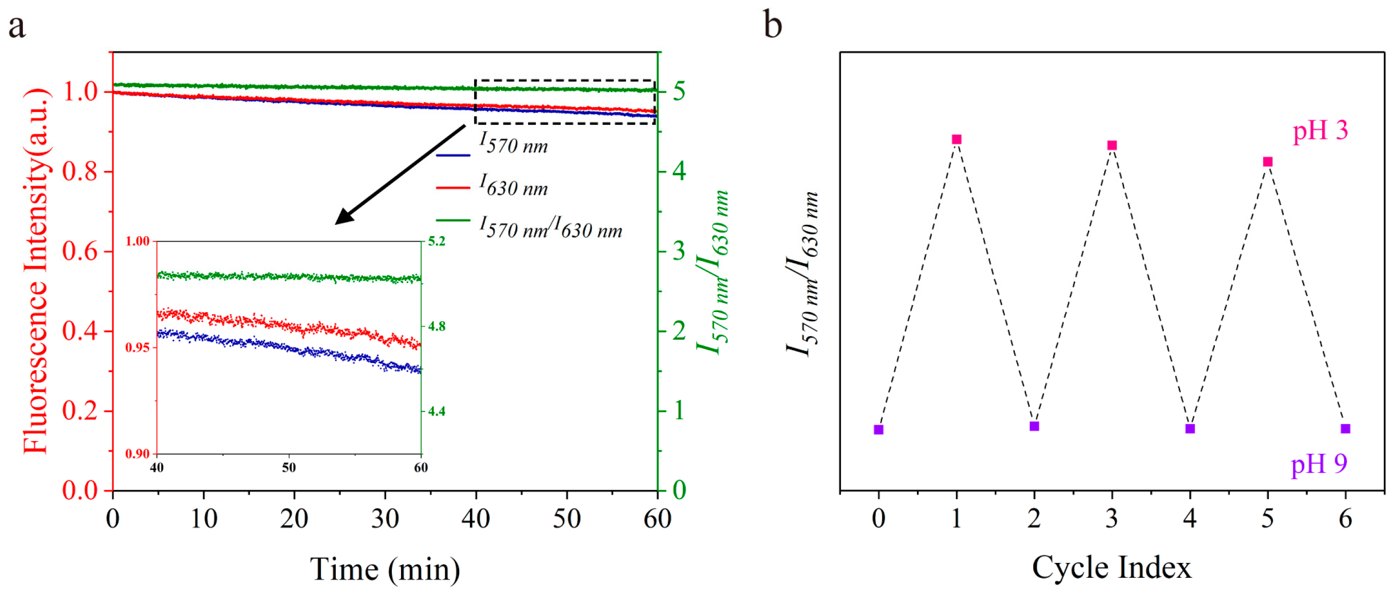 Chemosensors 10 00354 g006