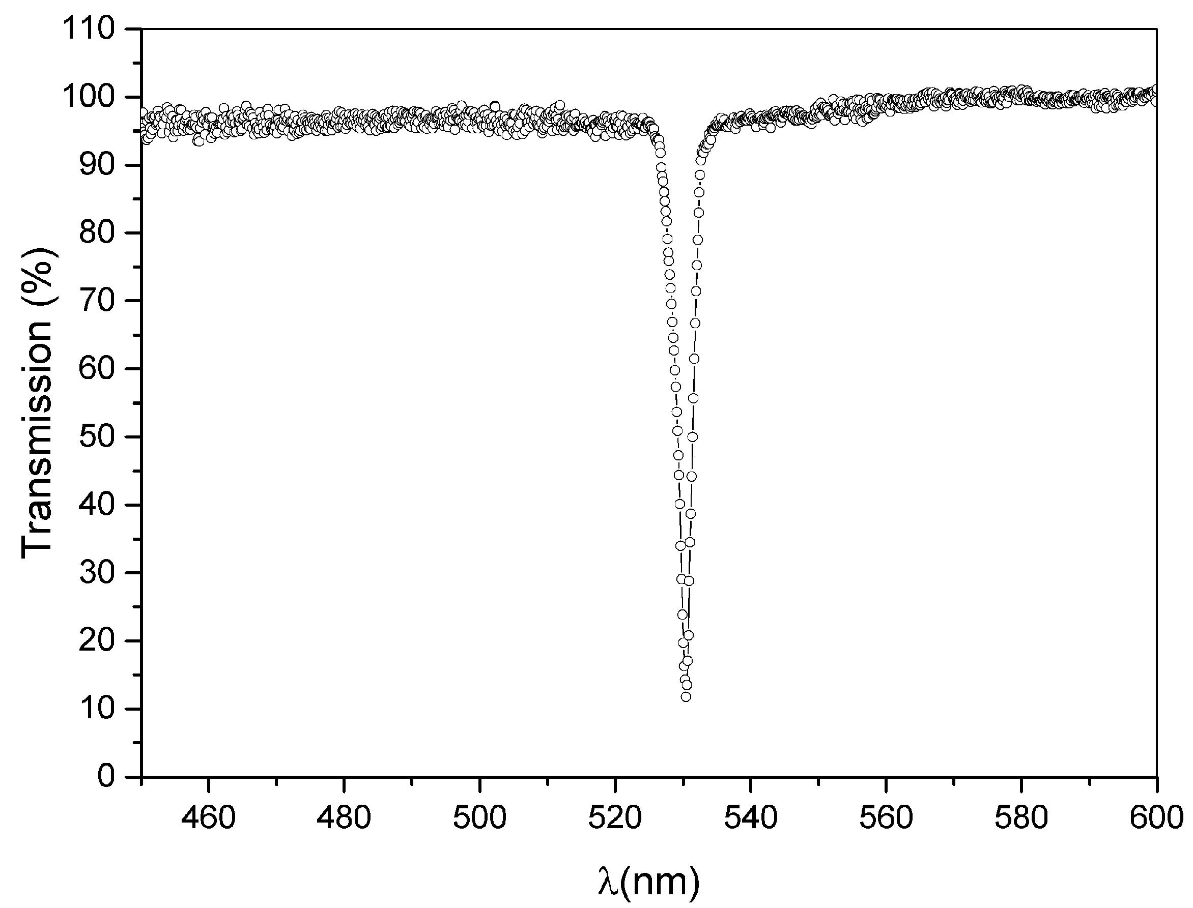 Chemosensors 10 00356 g003 550