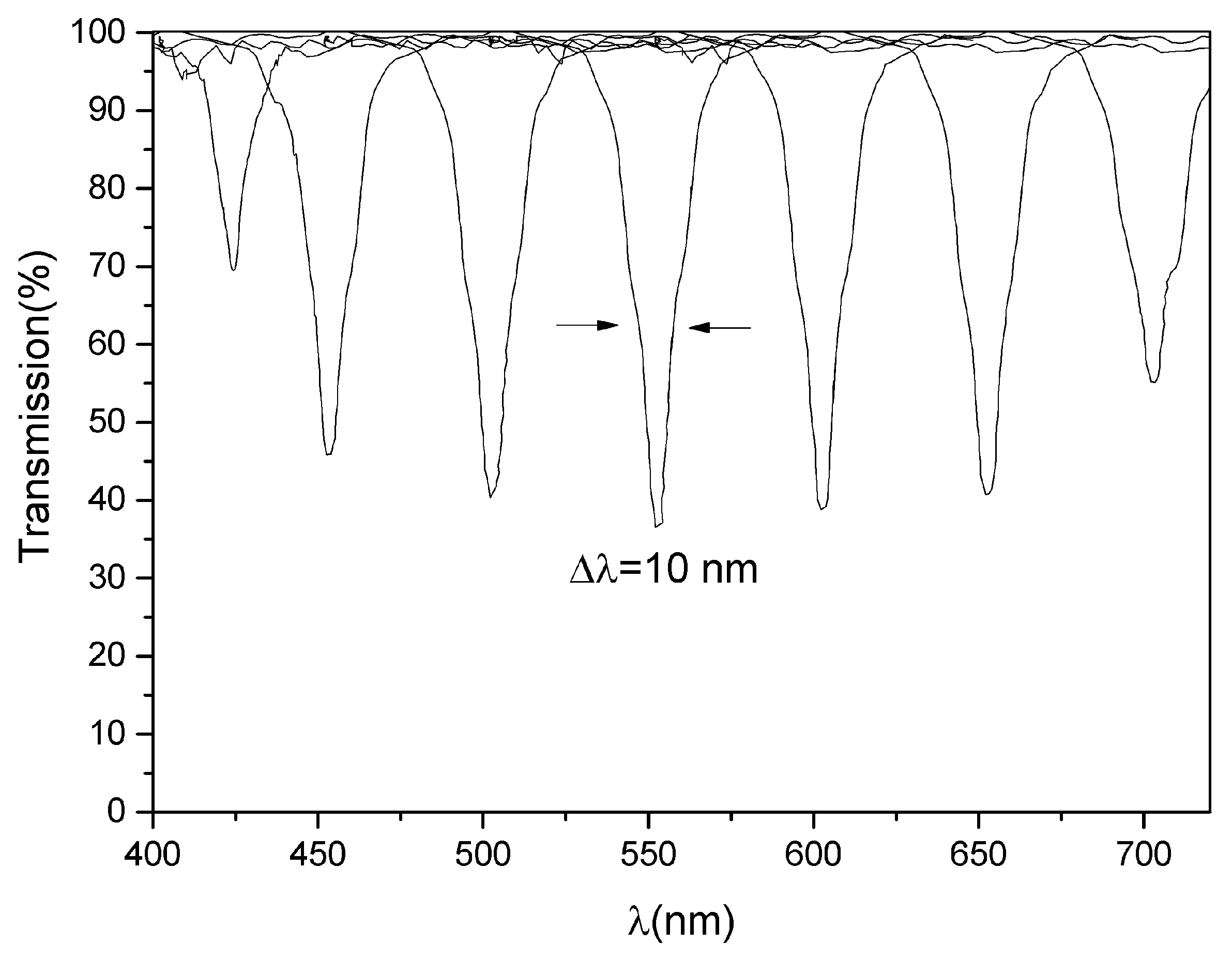 Chemosensors 10 00356 g004 550